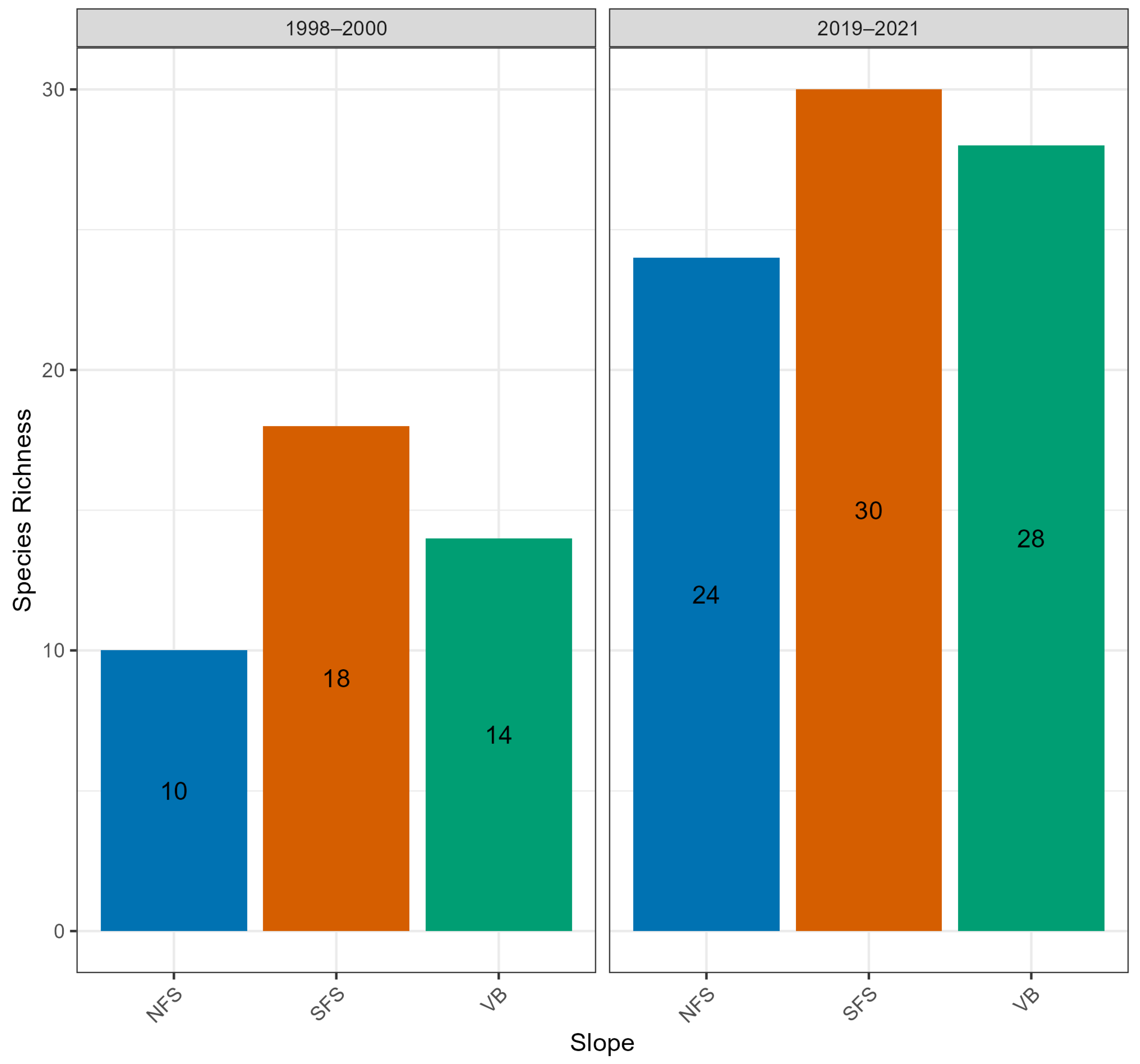 Ecologies 06 00024 g009