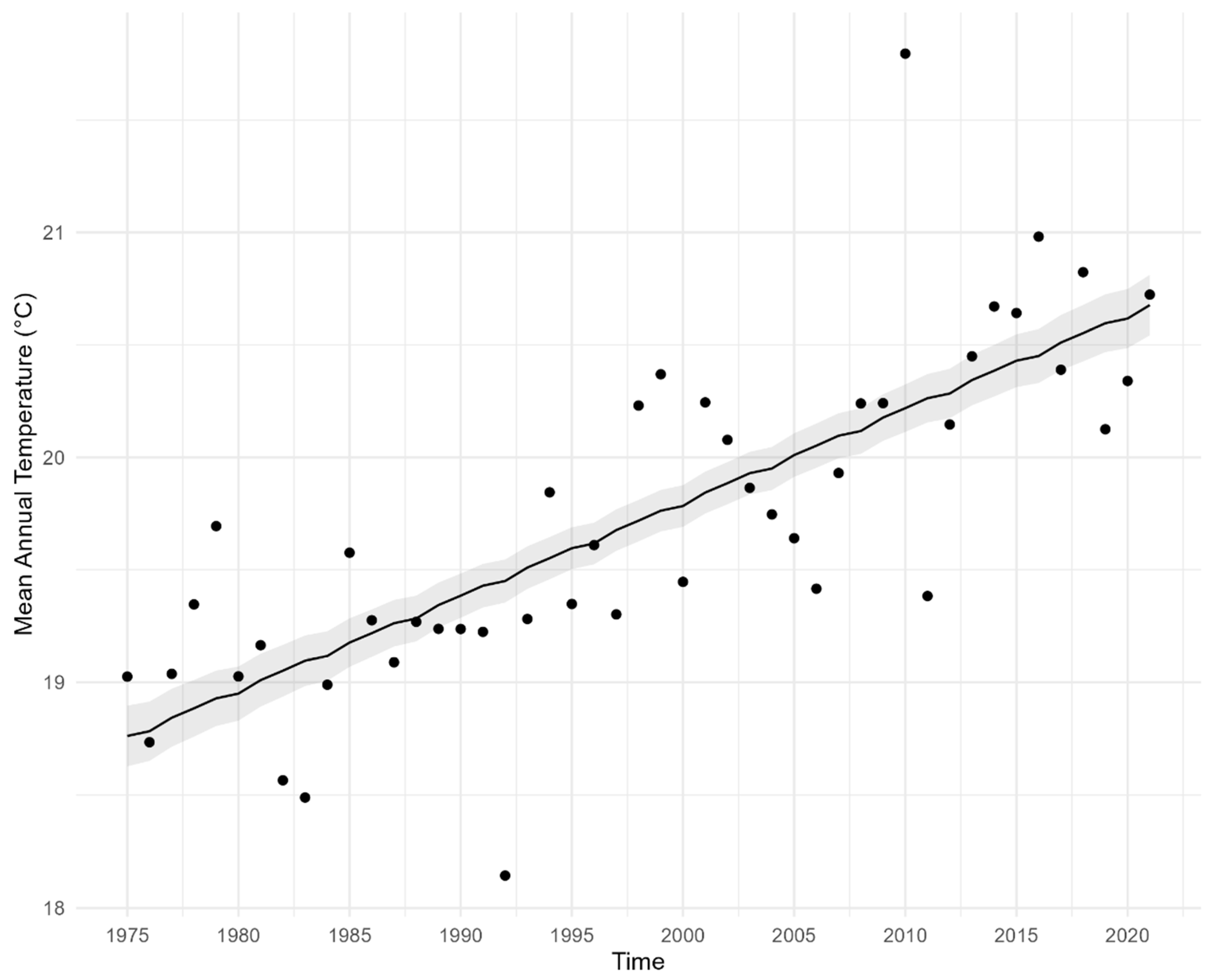 Ecologies 06 00024 g0a2