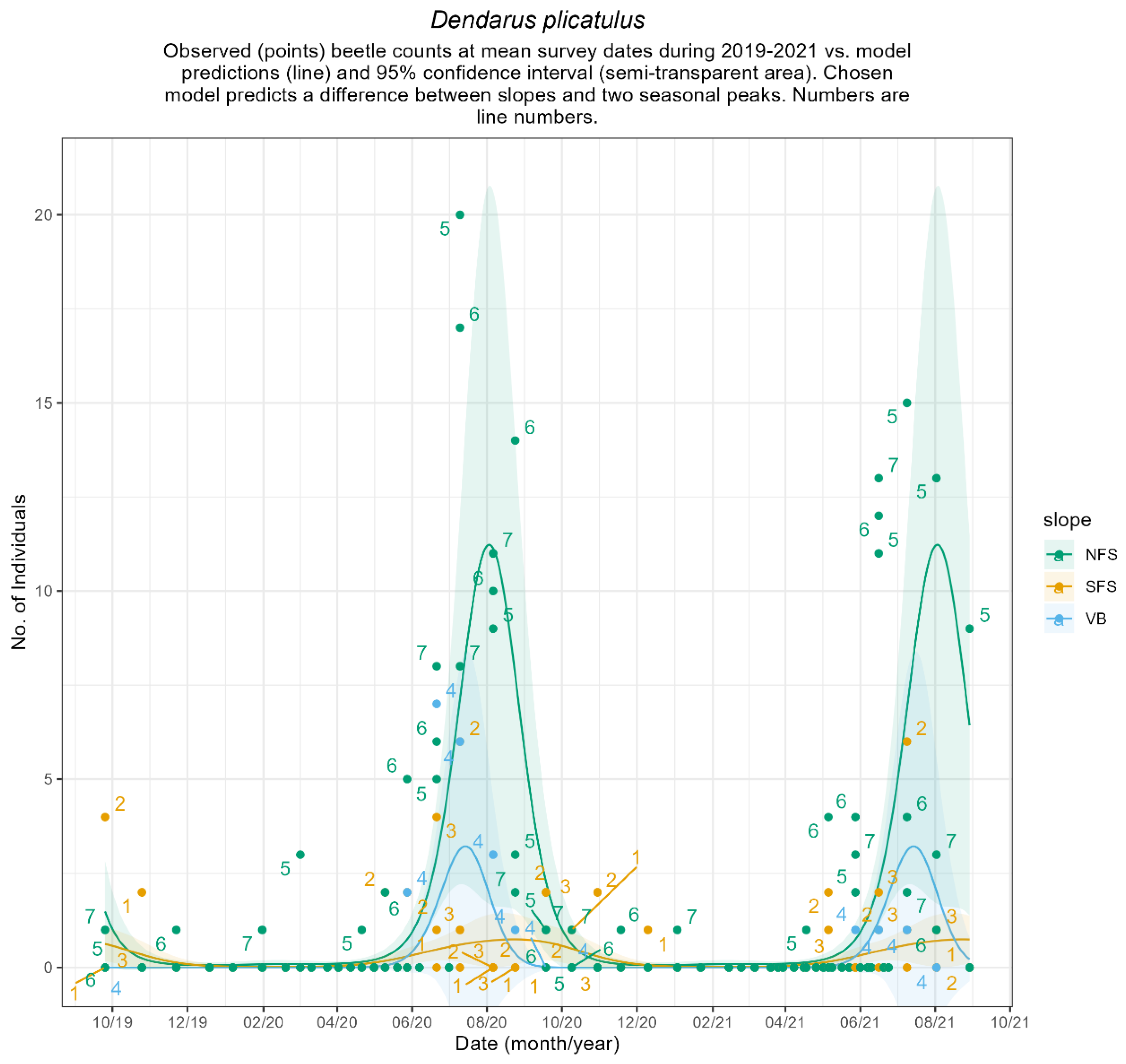 Ecologies 06 00024 g0a6