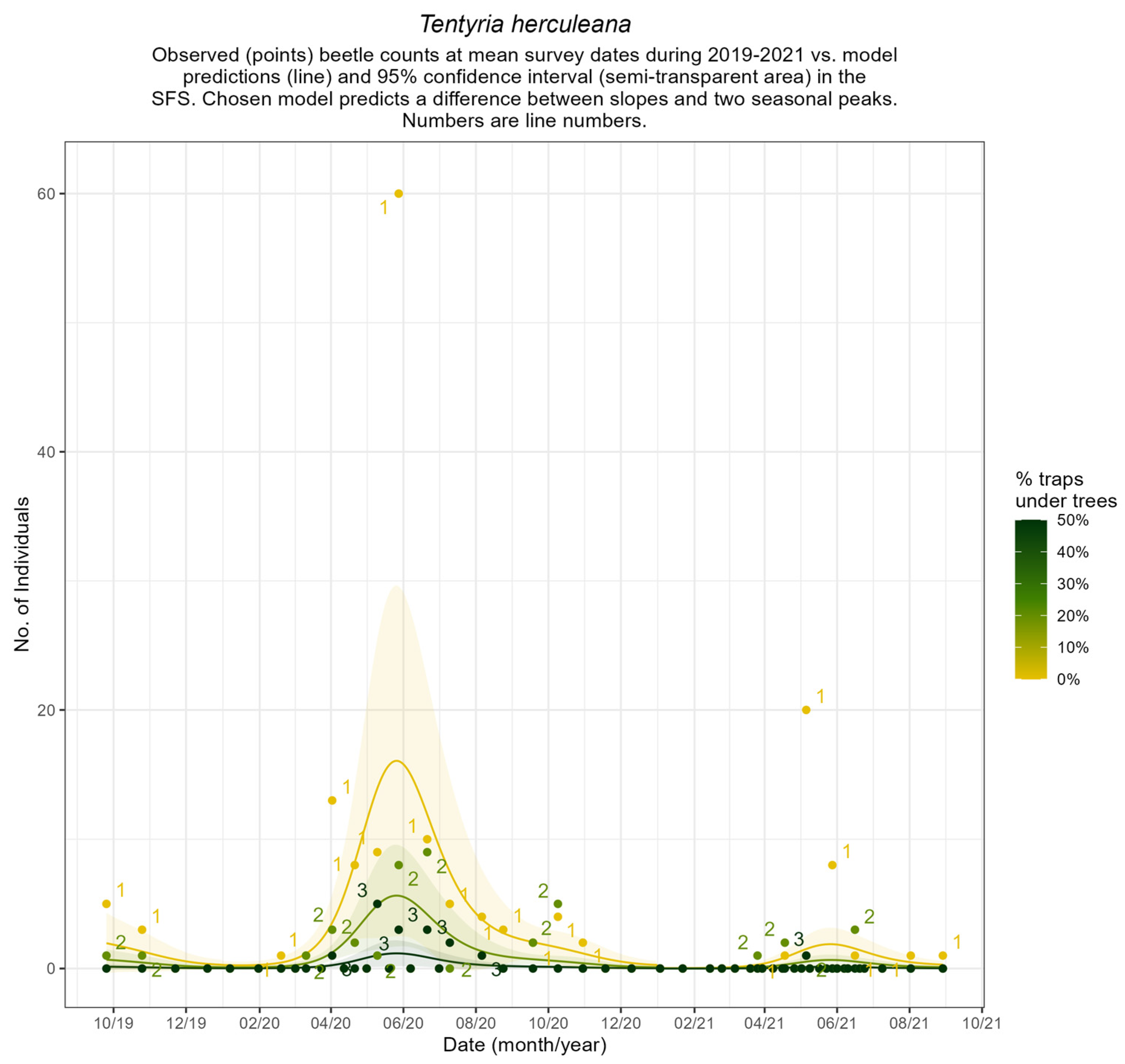 Ecologies 06 00024 g0a7