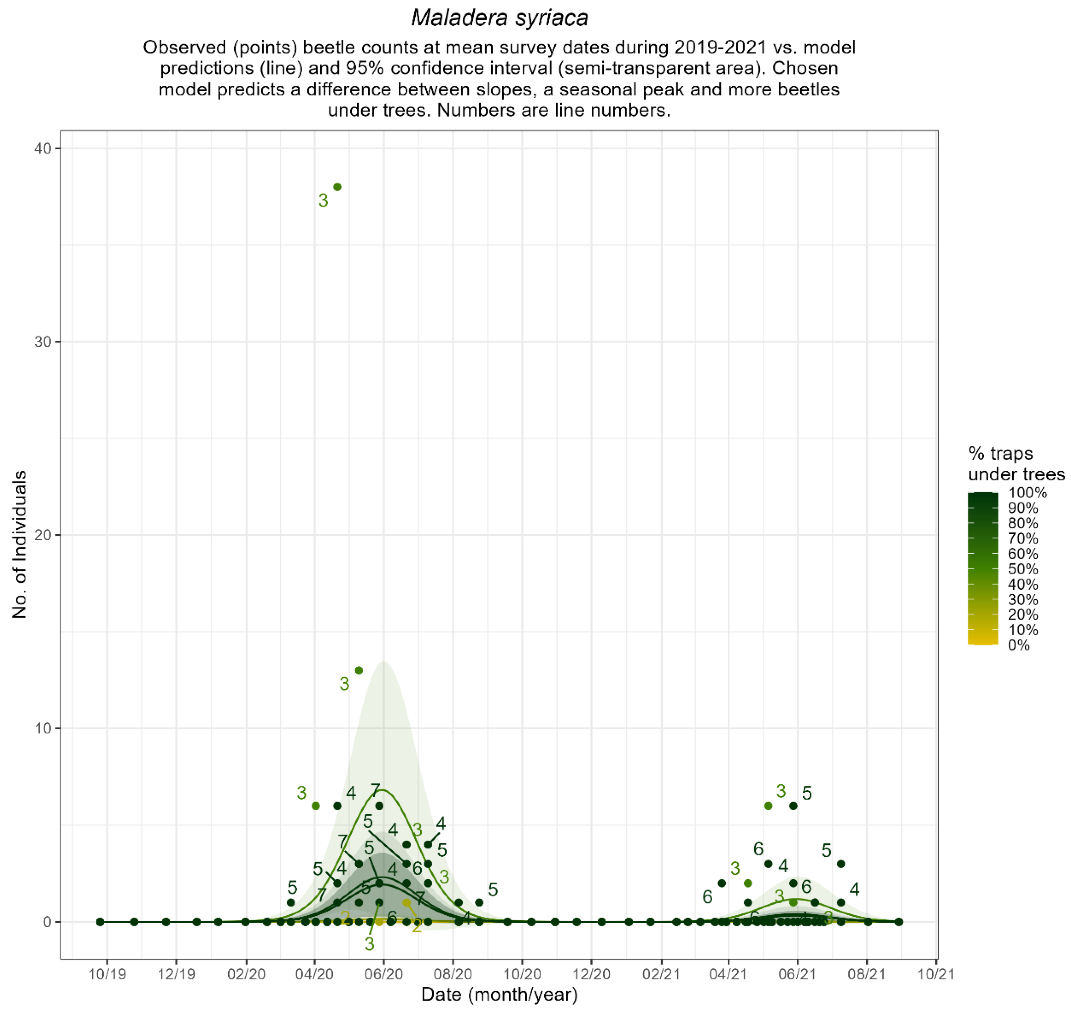 Ecologies 06 00024 g0a8