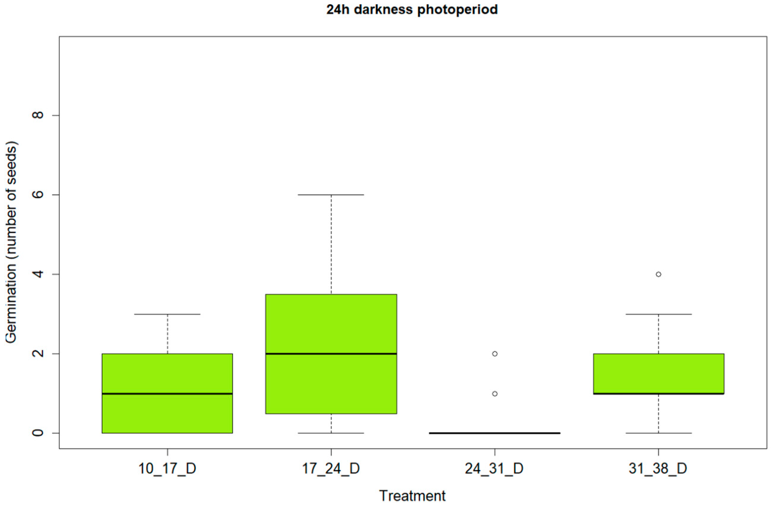 Ecologies 06 00028 g003b