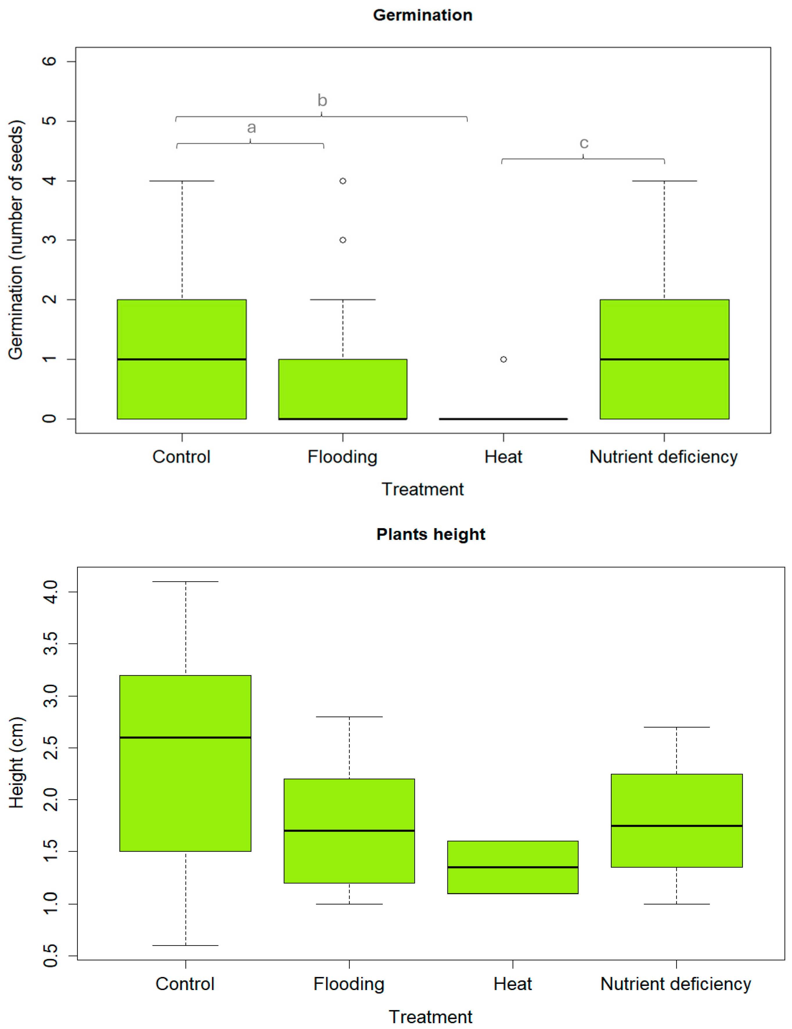Ecologies 06 00028 g004