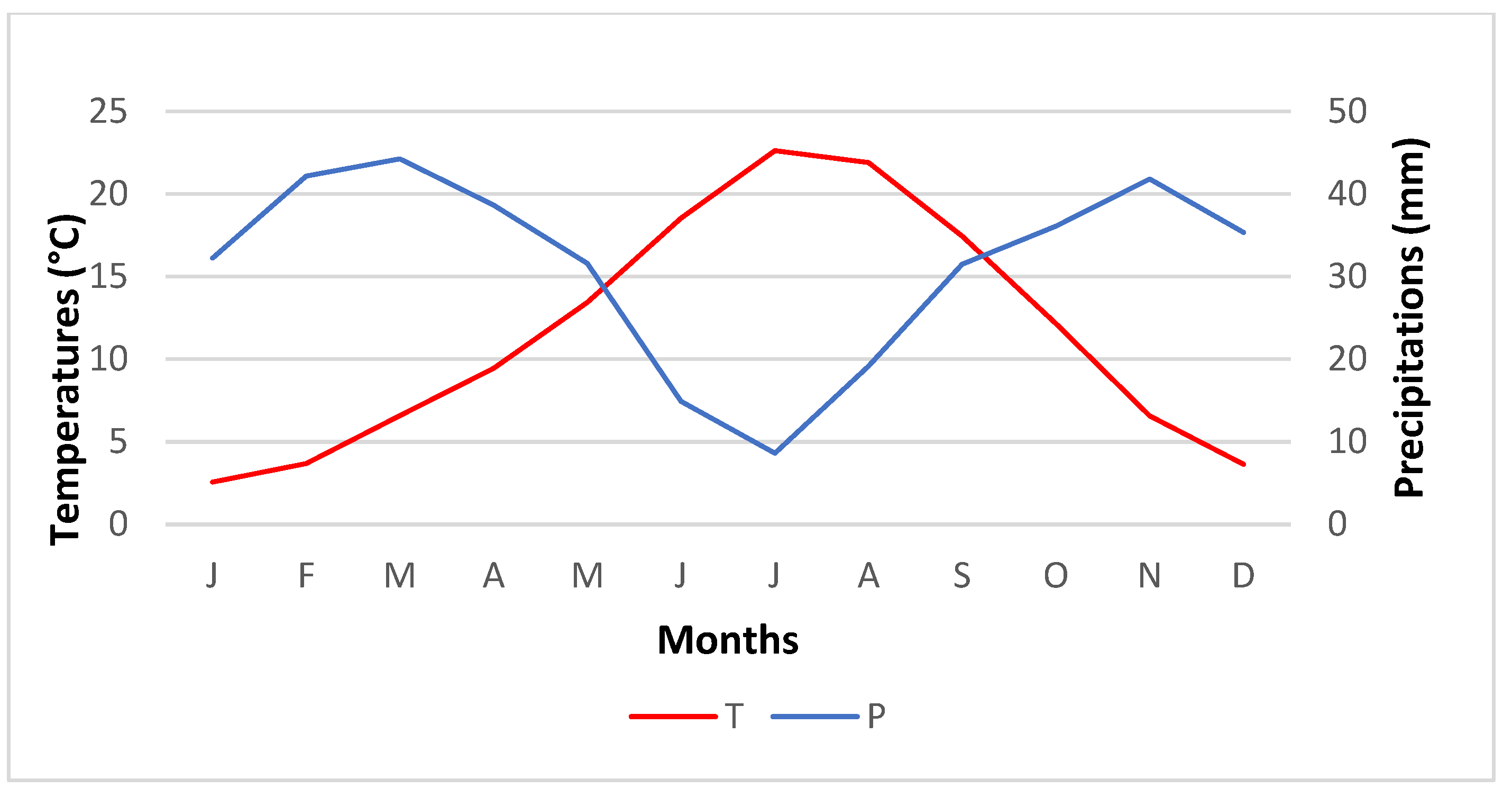 Ecologies 06 00029 g004