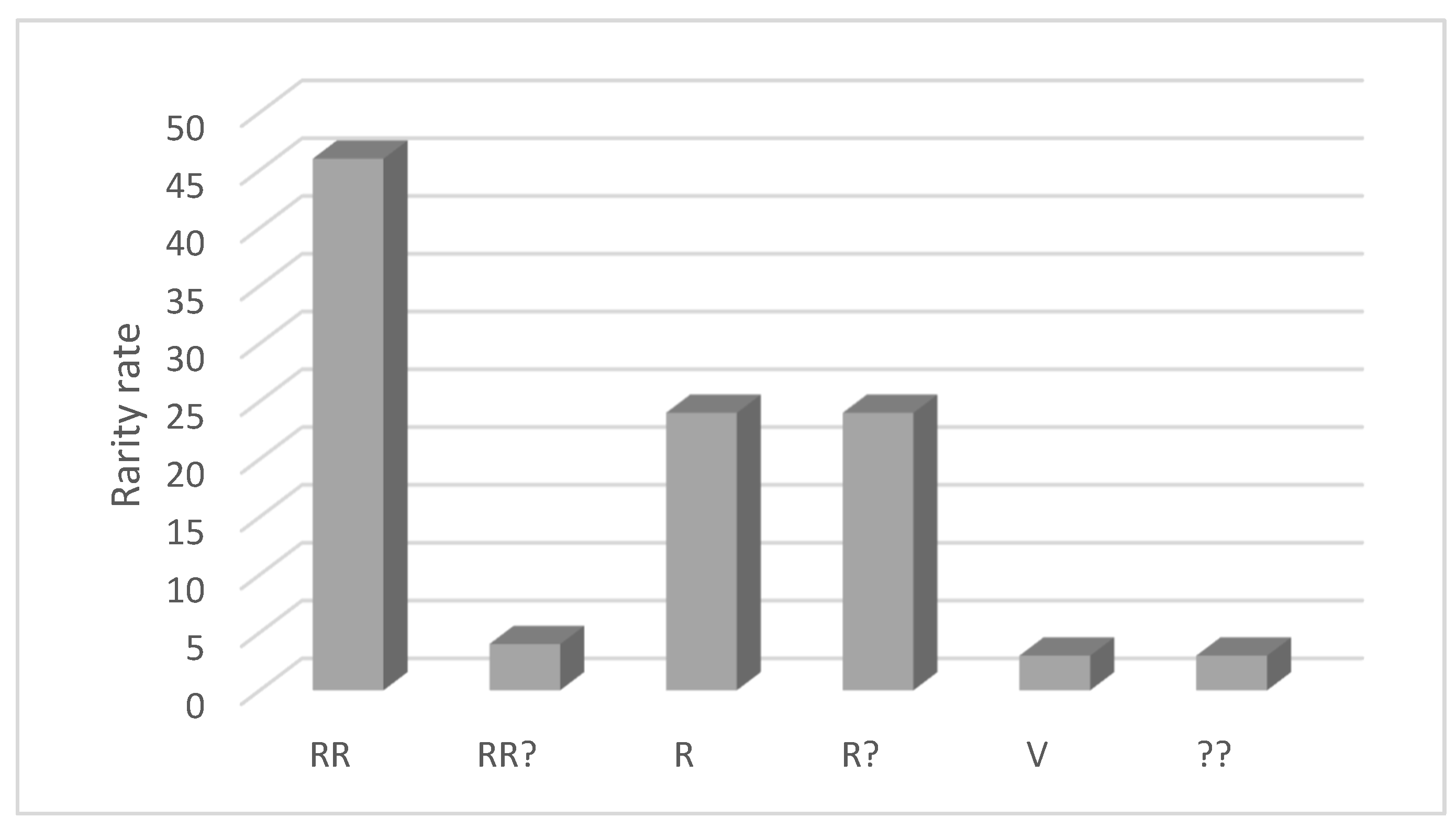 Ecologies 06 00029 g009