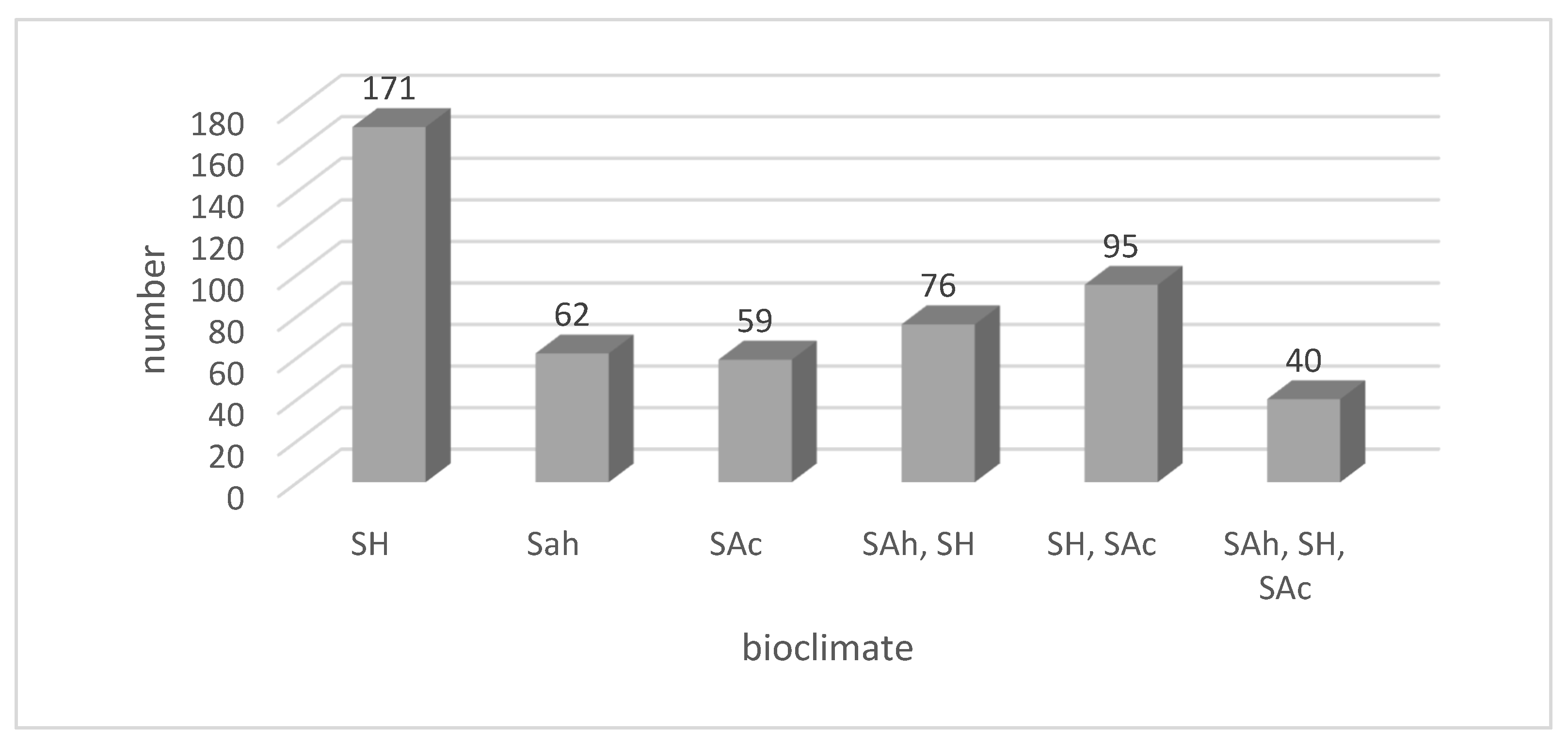 Ecologies 06 00029 g012
