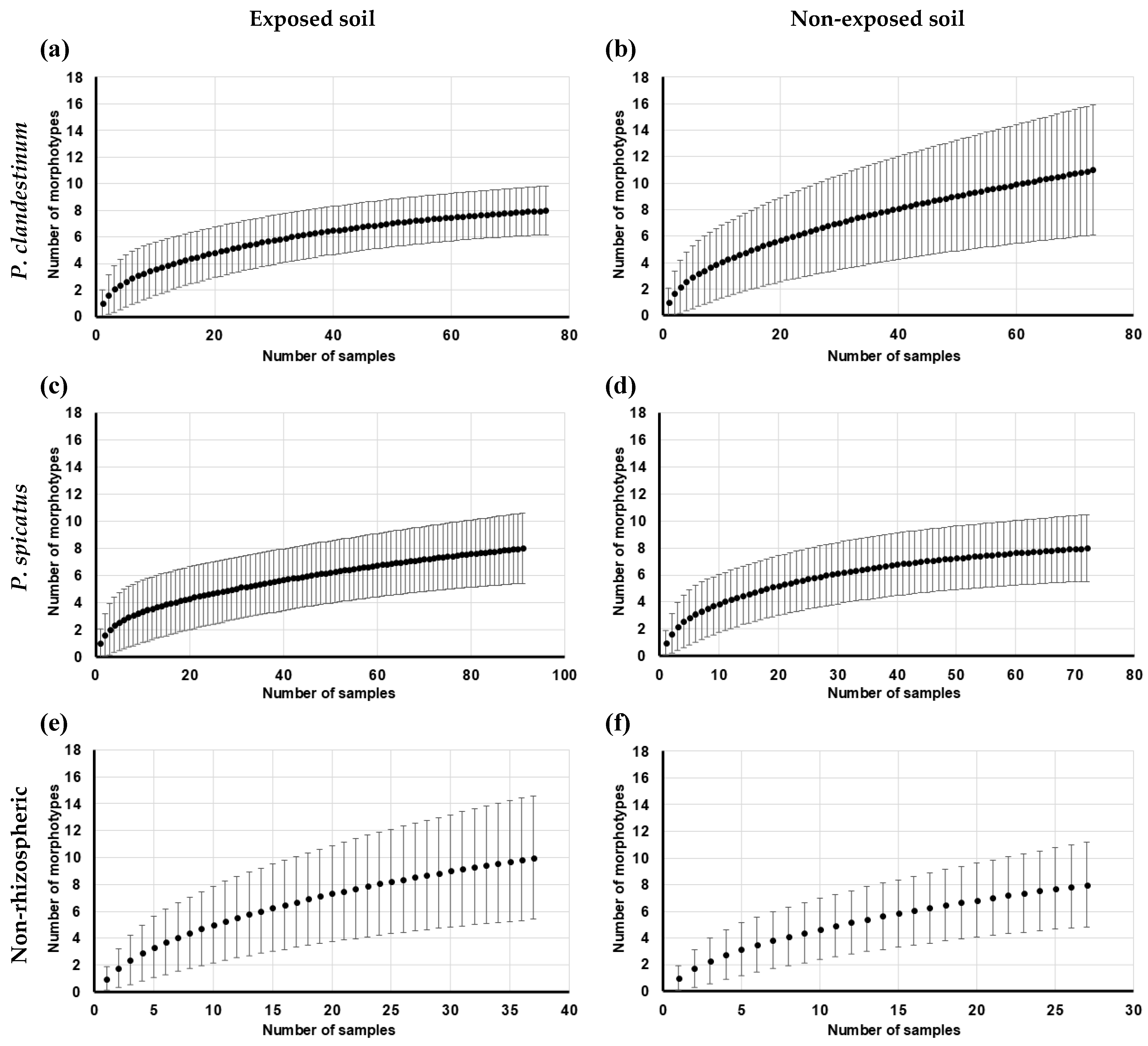 Ecologies 06 00049 g005