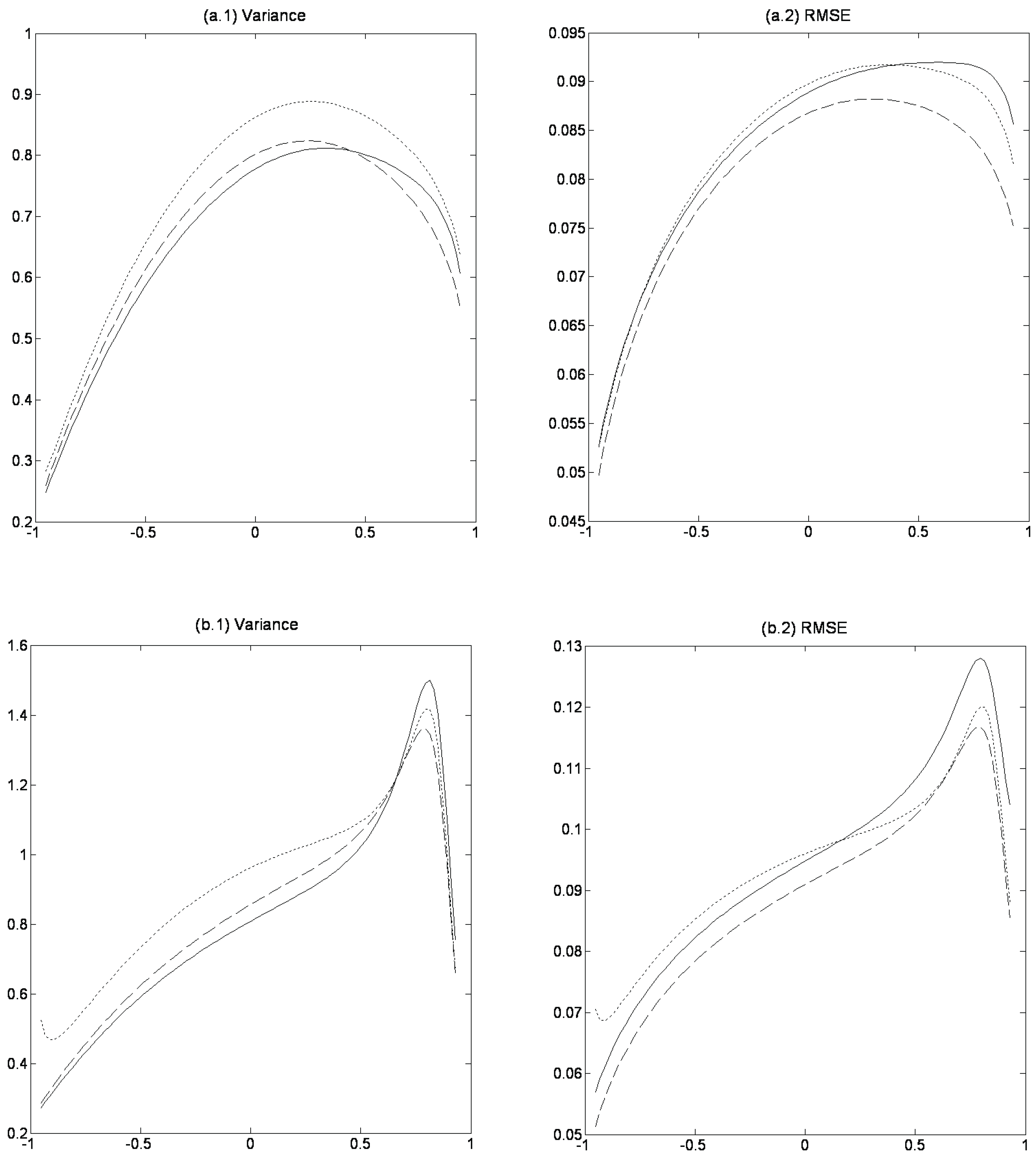 Econometrics | Free Full-Text | Bias-Correction in Vector Autoregressive  Models: A Simulation Study