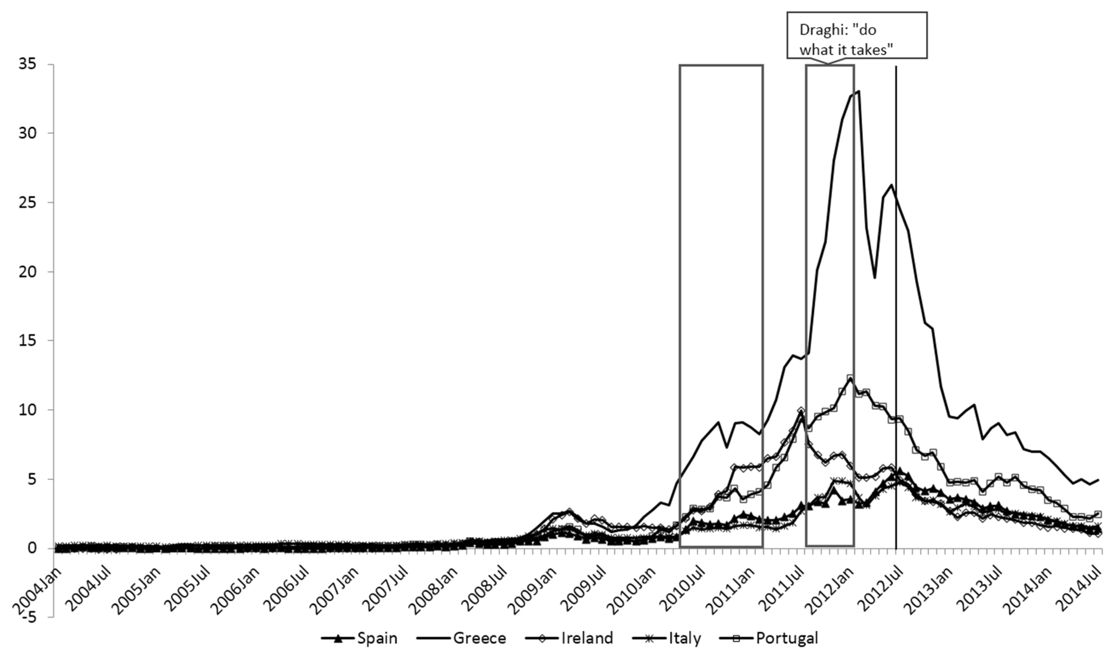 Econometrics 04 00019 g001