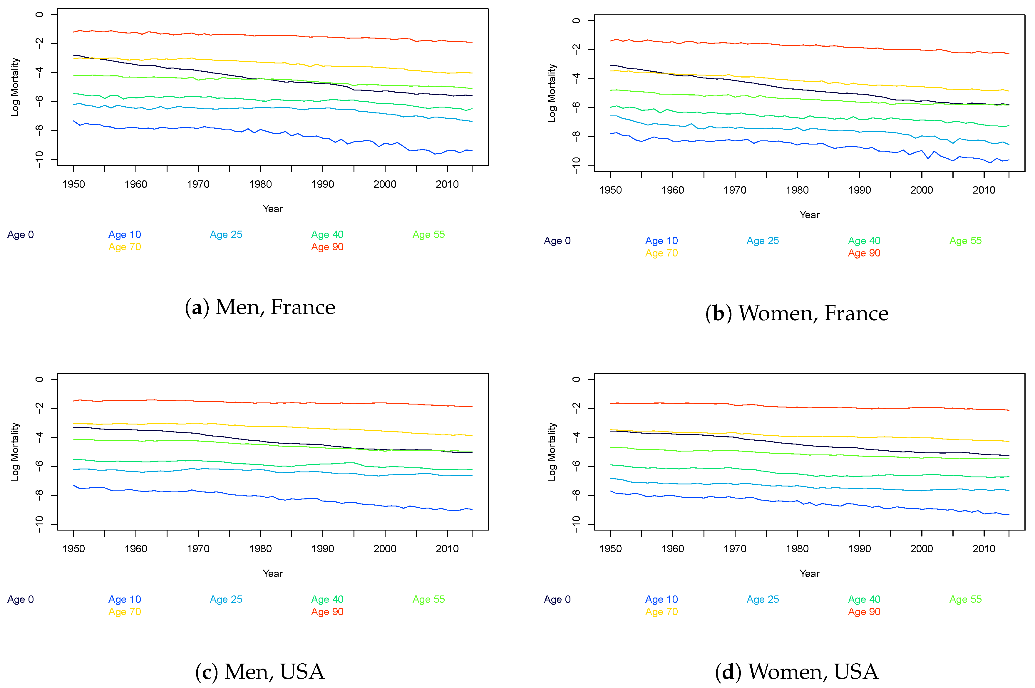 Econometrics 07 00009 g002