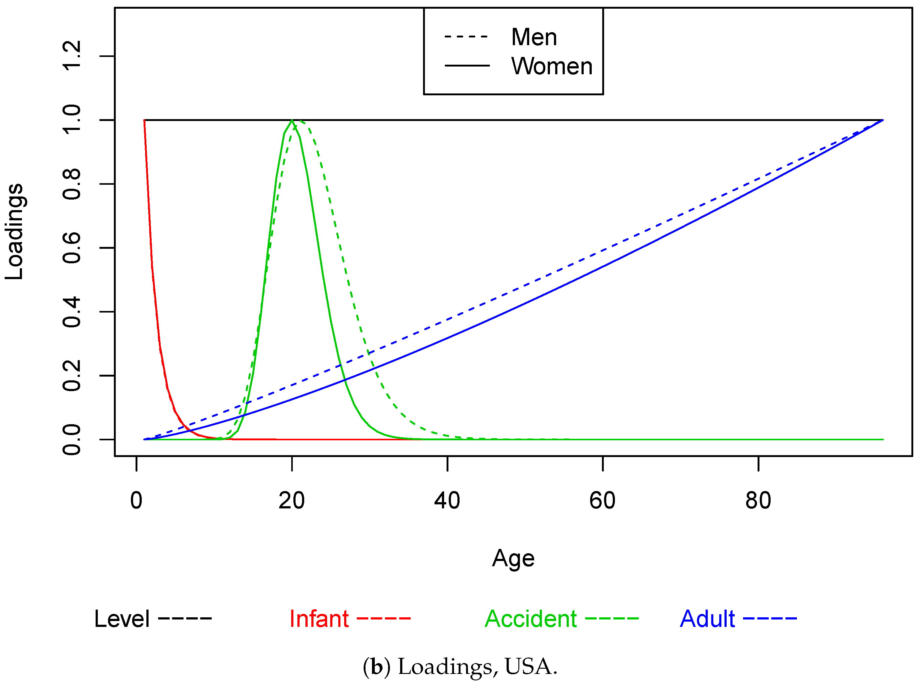 Econometrics 07 00009 g004b