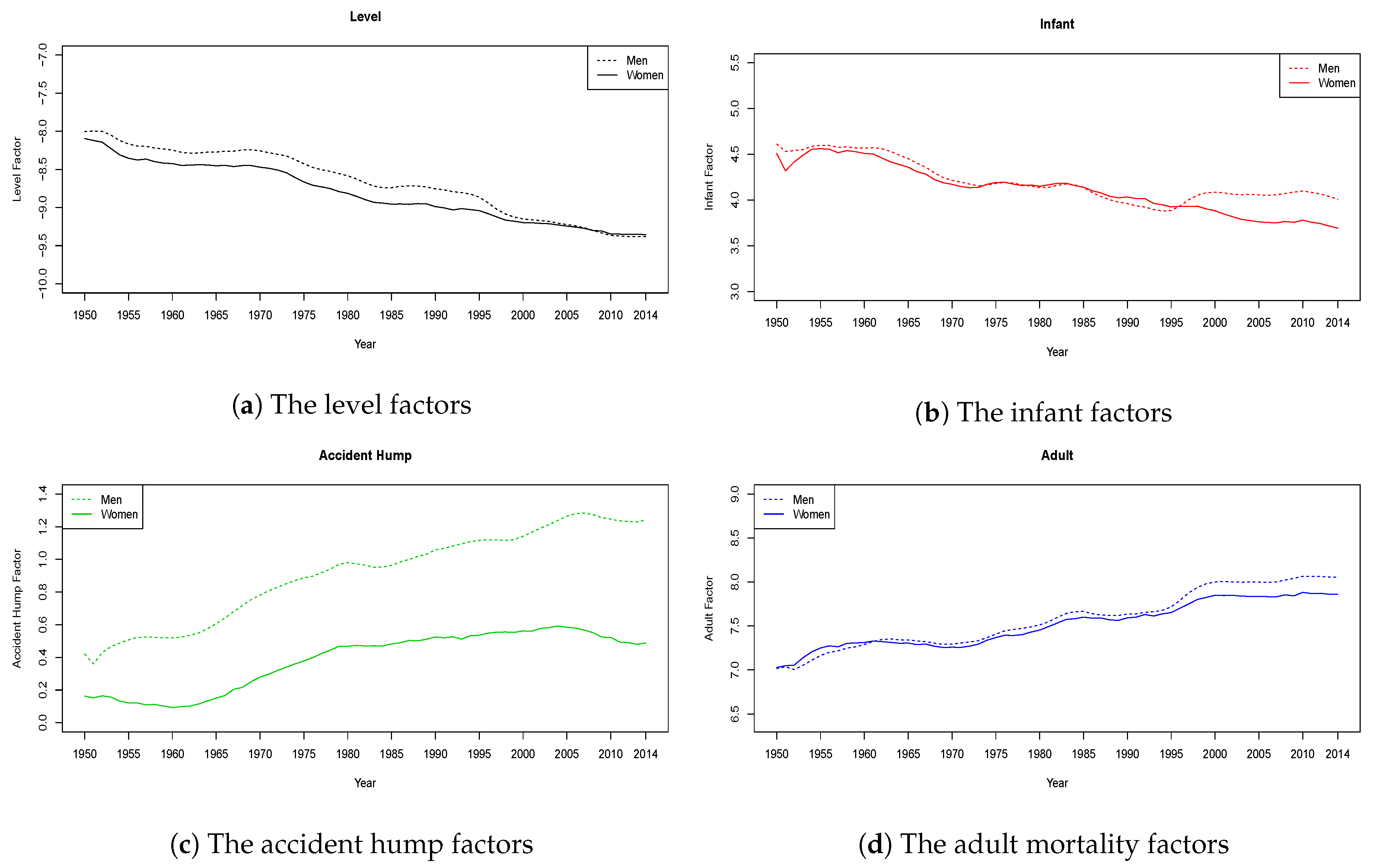 Econometrics 07 00009 g007