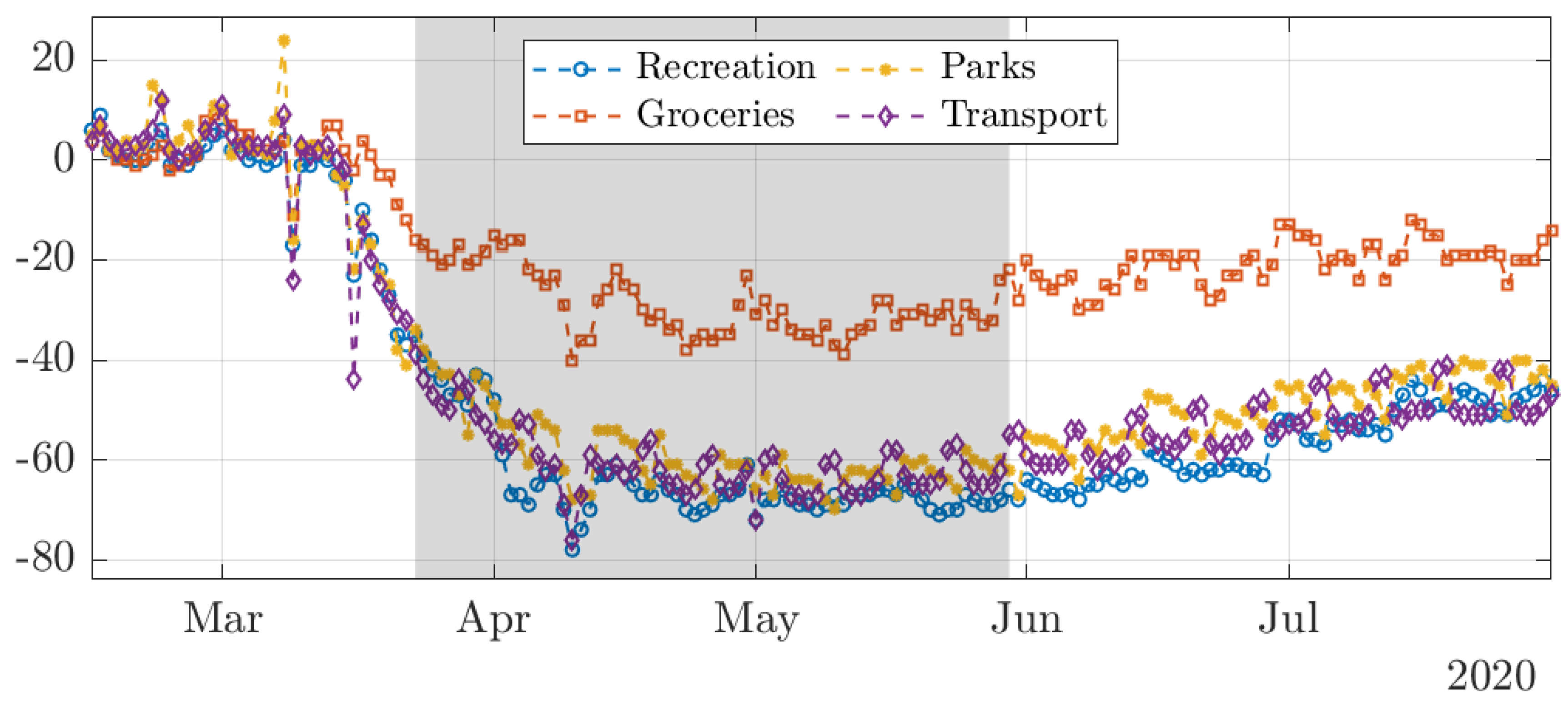 Econometrics 09 00037 g003