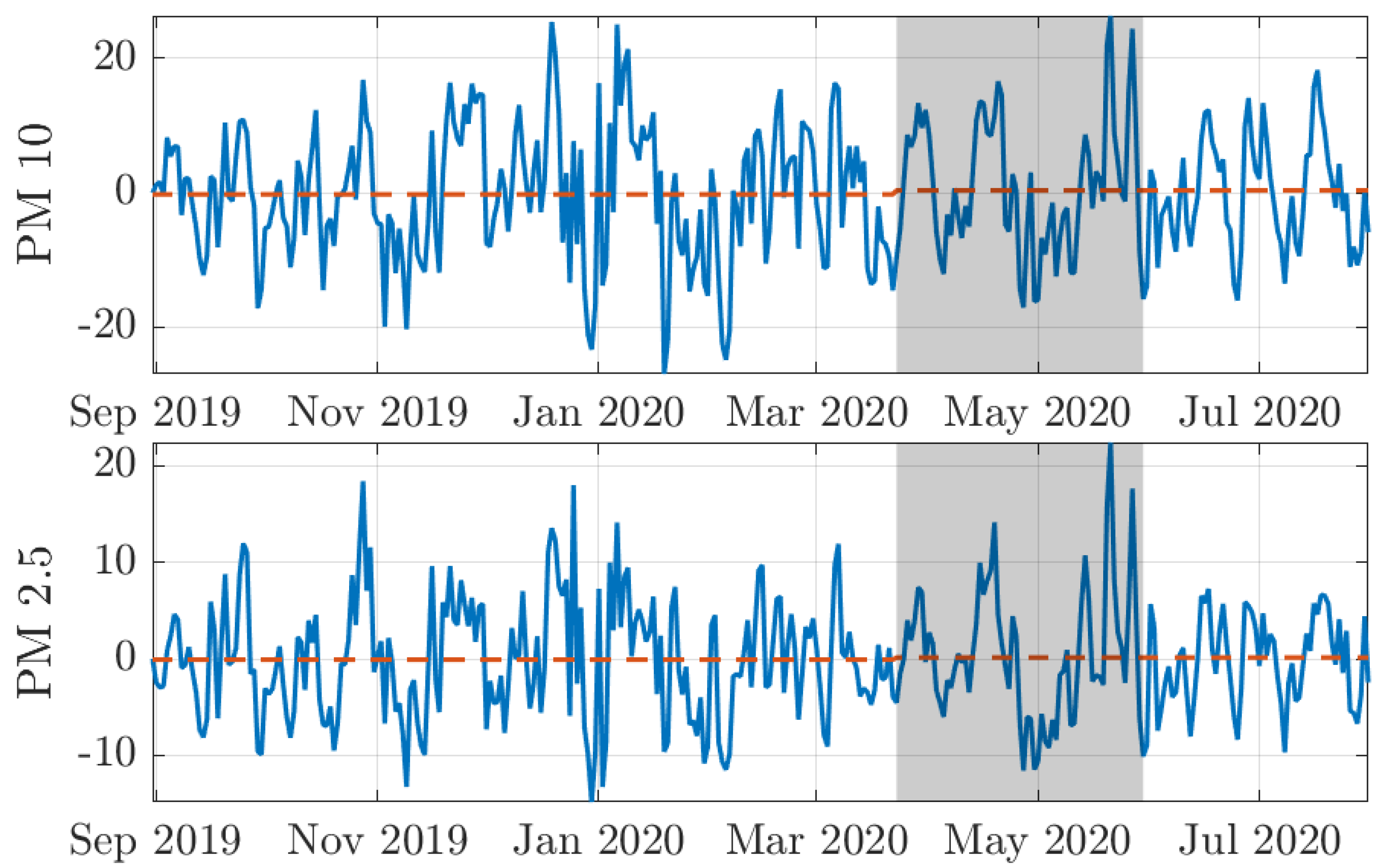 Econometrics 09 00037 g004