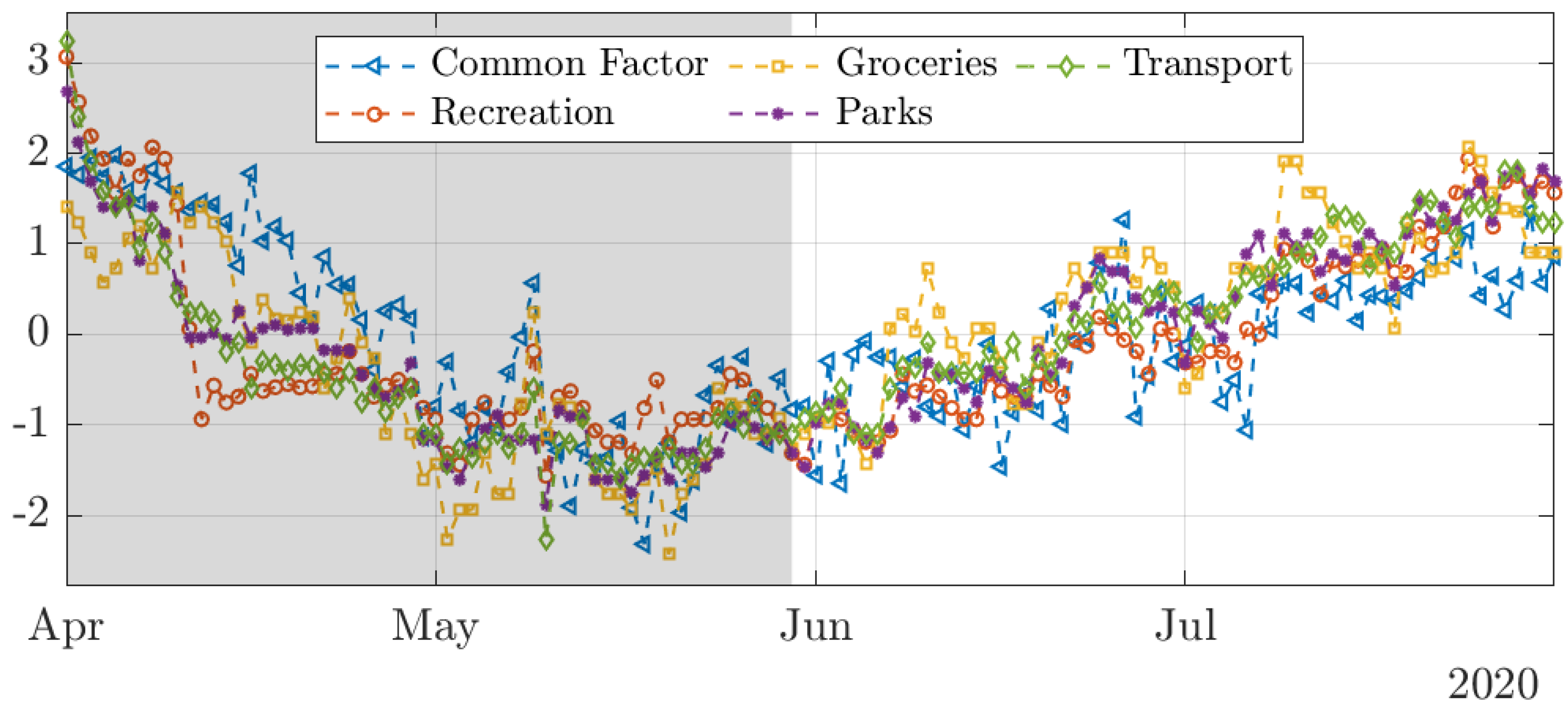 Econometrics 09 00037 g005