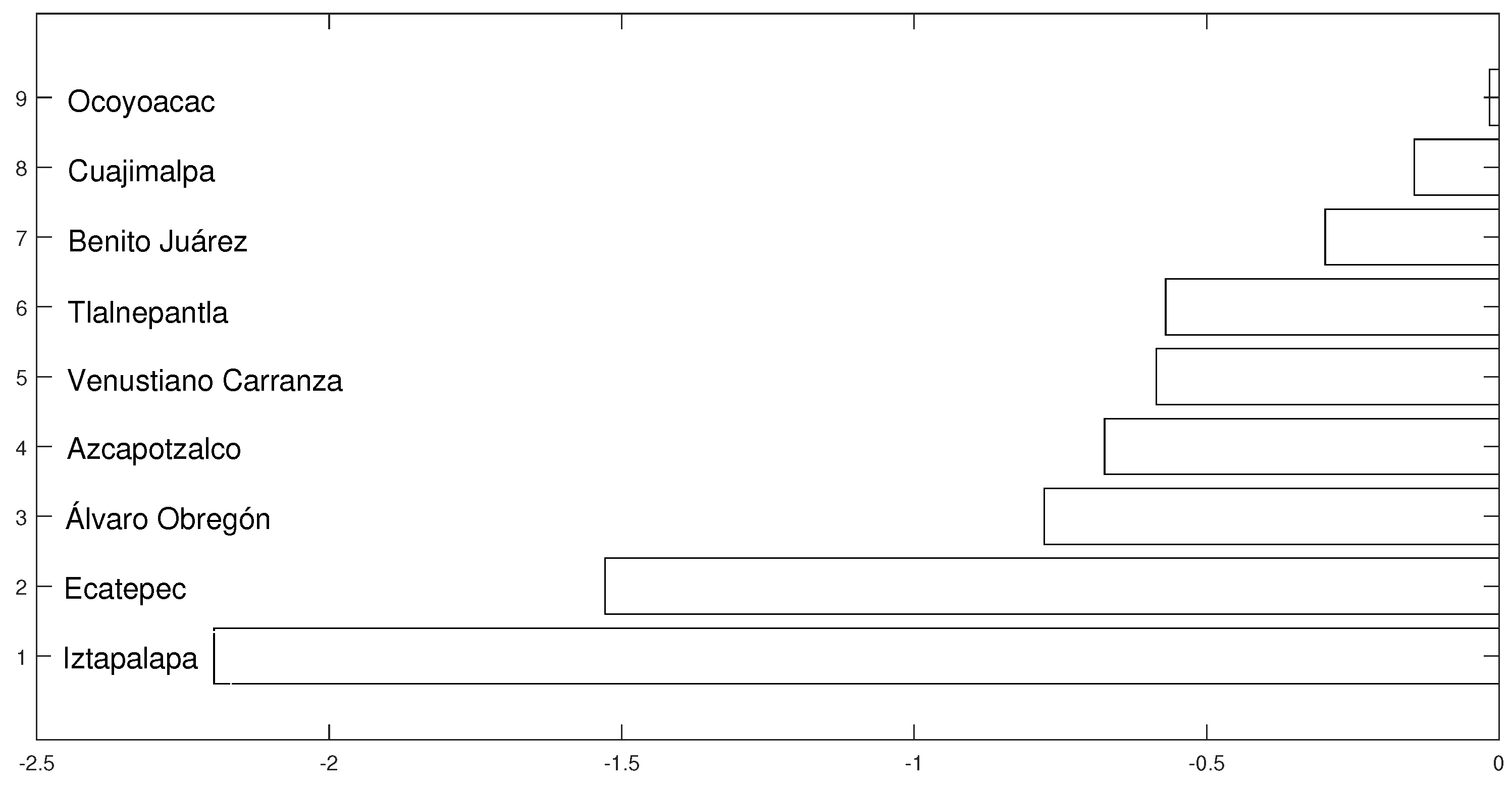Econometrics 09 00037 g006
