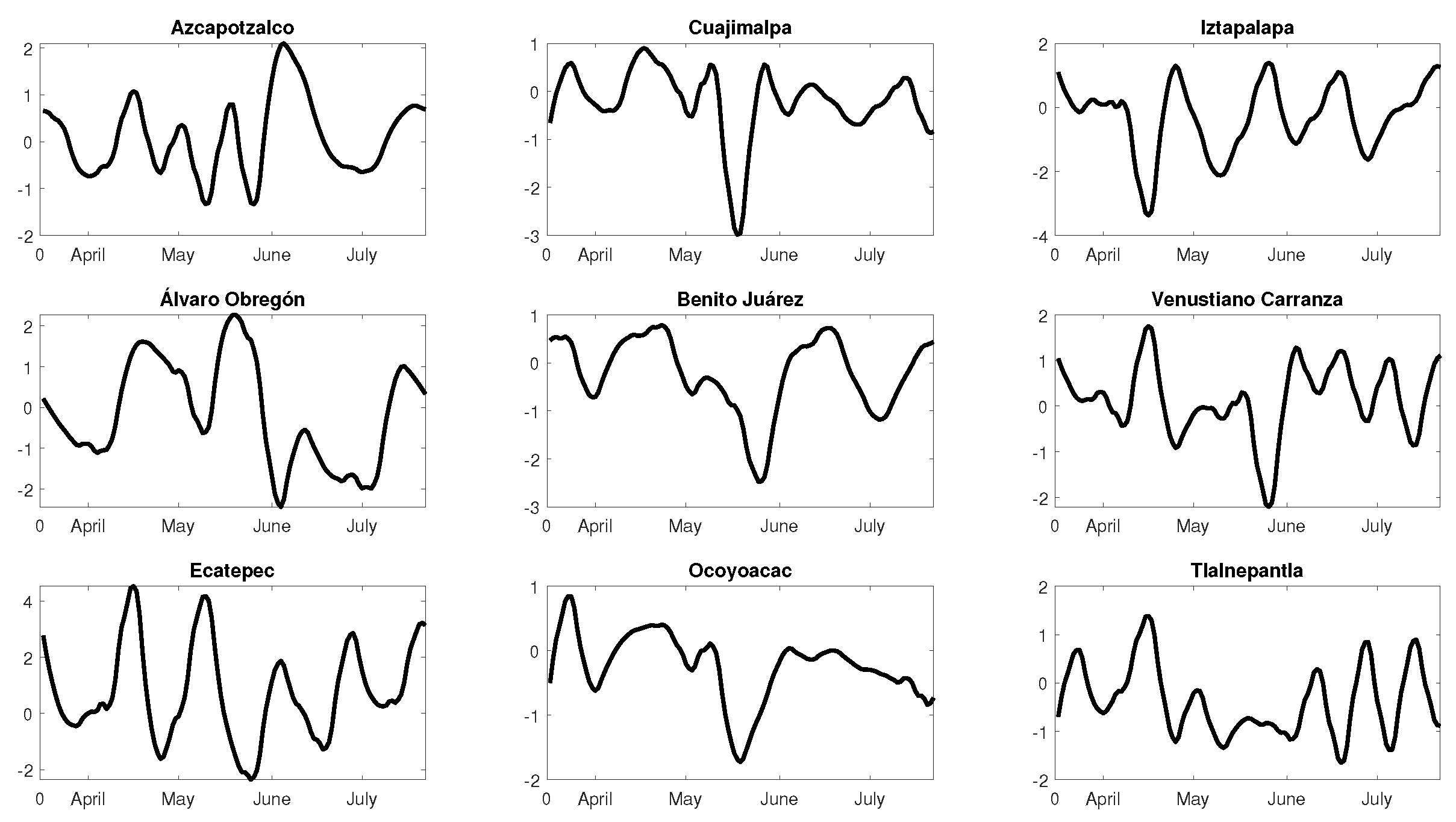 Econometrics 09 00037 g007