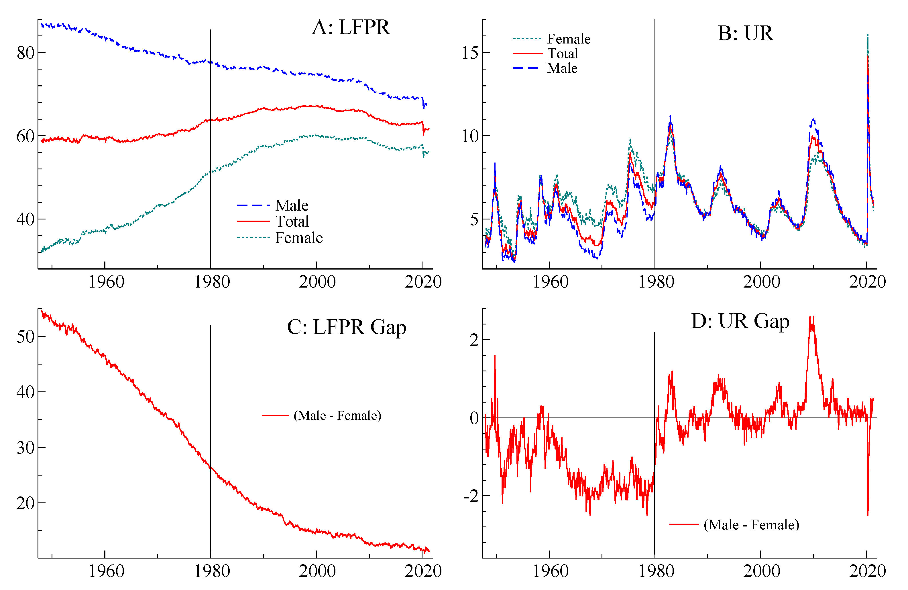 Econometrics 09 00046 g002