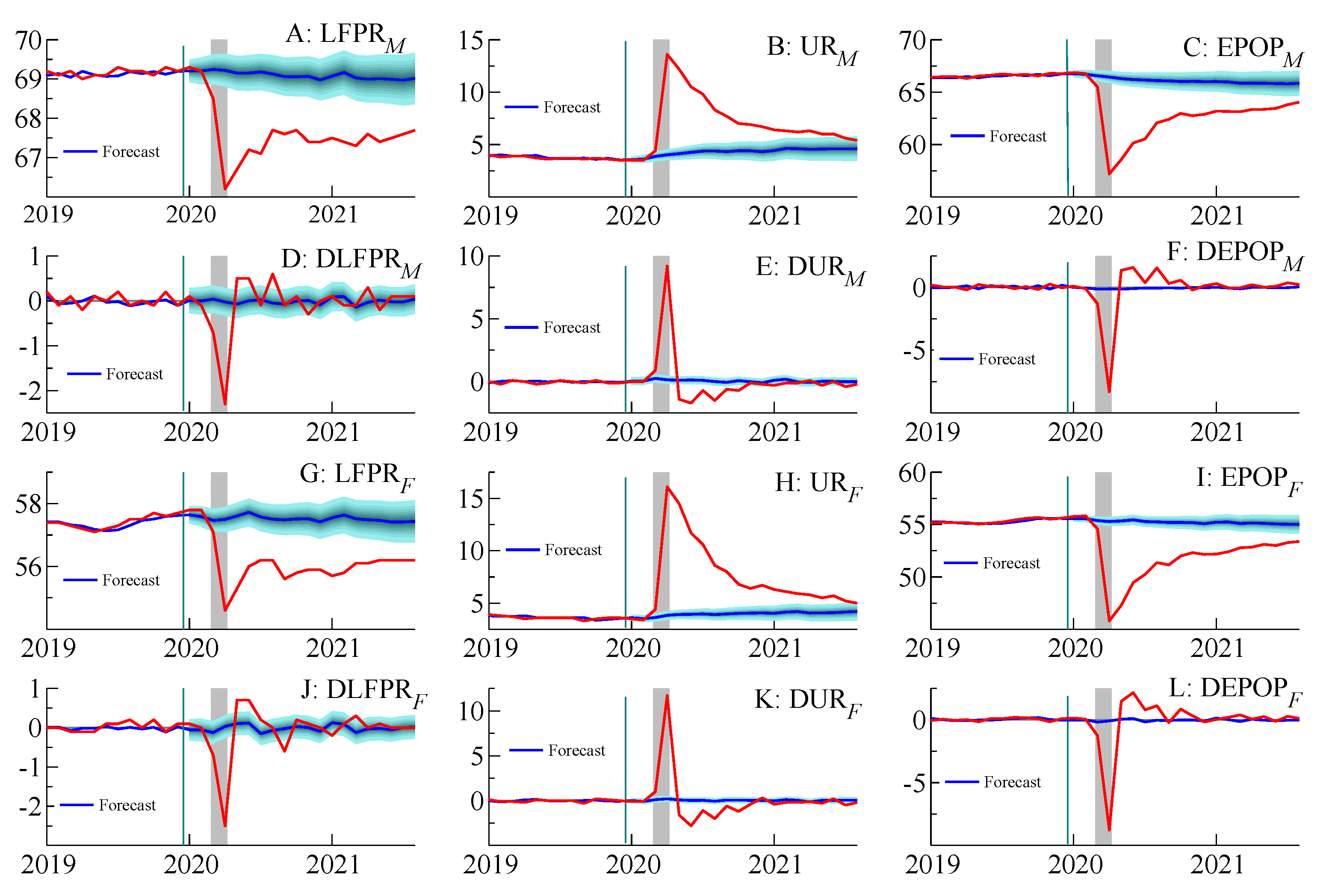 Econometrics 09 00046 g003