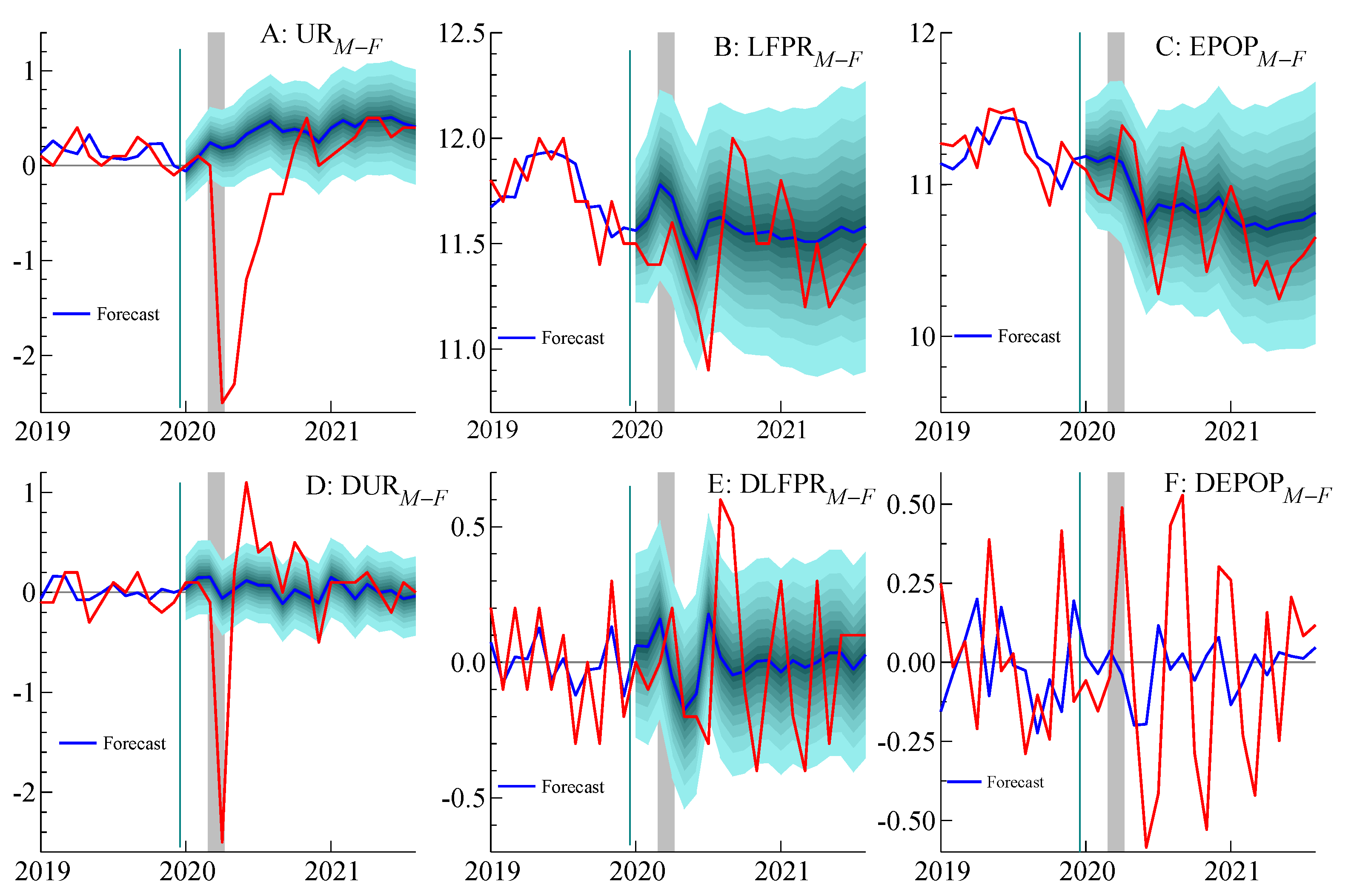 Econometrics 09 00046 g004