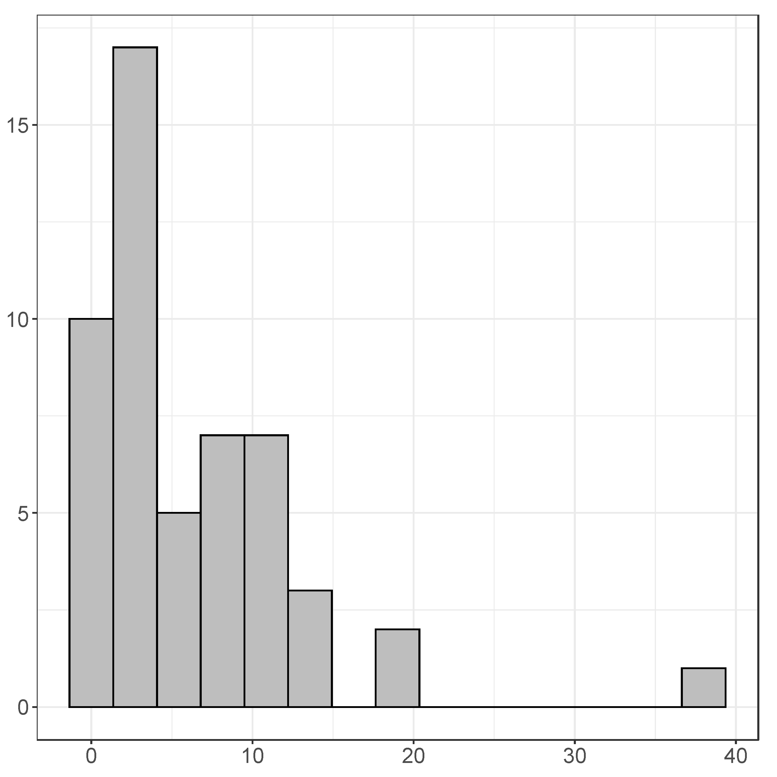 Econometrics 10 00003 g006