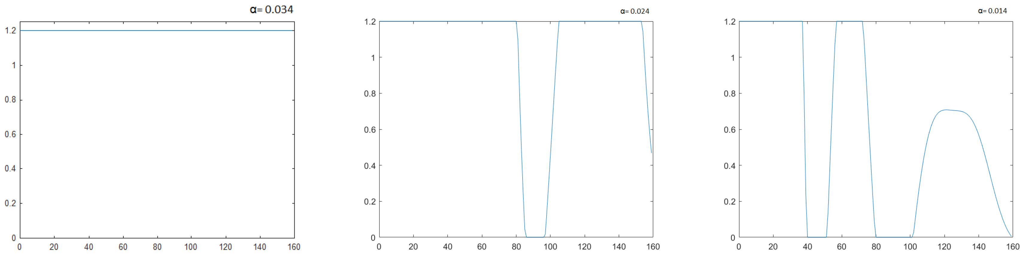 Econometrics 10 00011 g003