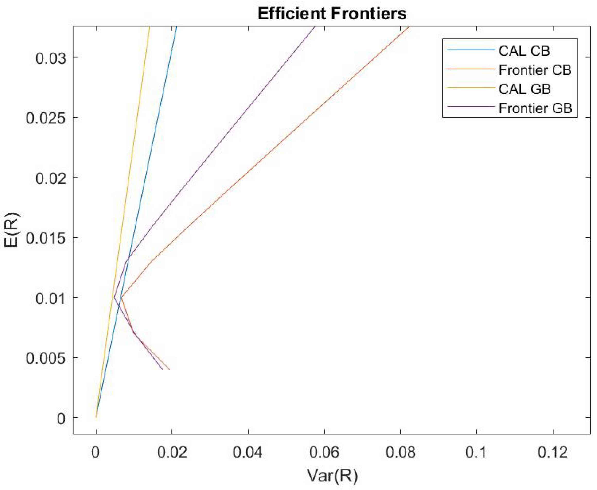 Econometrics 10 00011 g004
