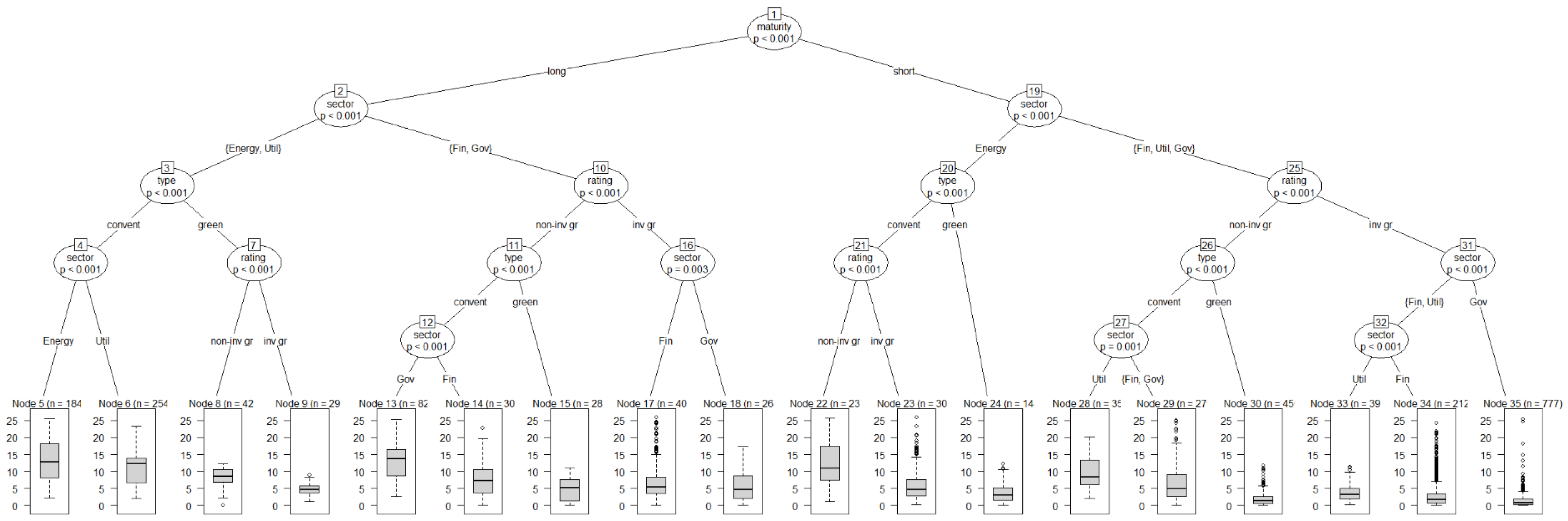 Econometrics 10 00011 g006