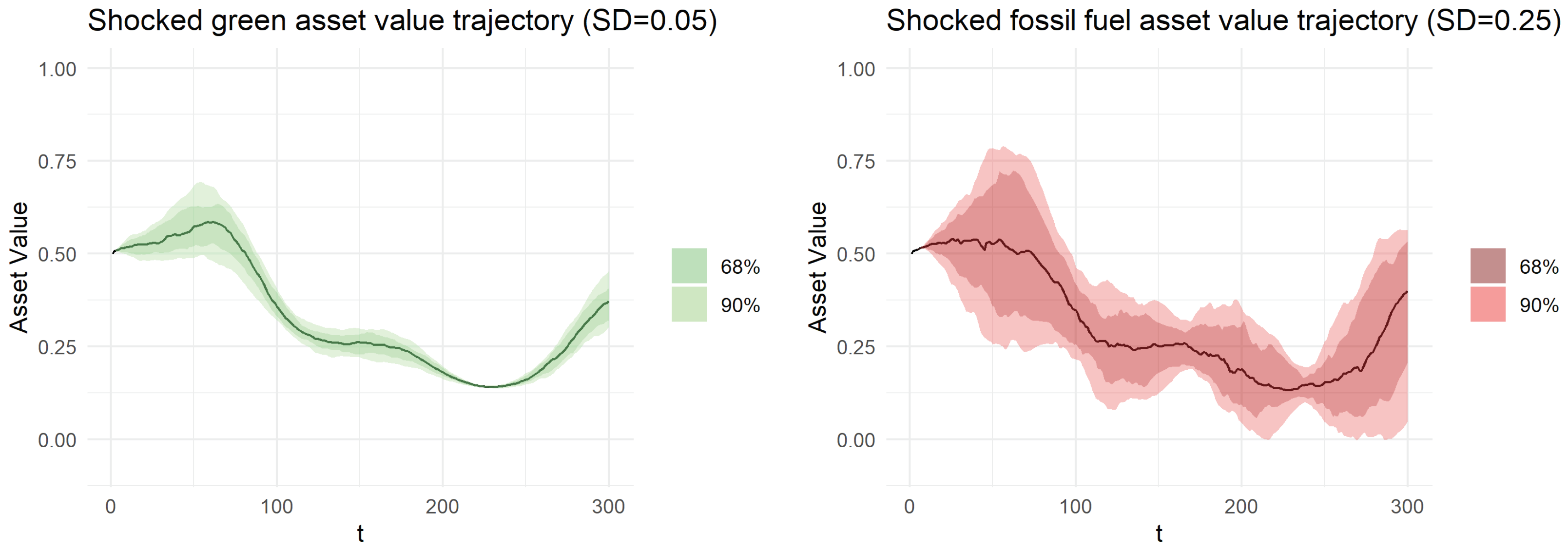 Econometrics 10 00011 g0a1