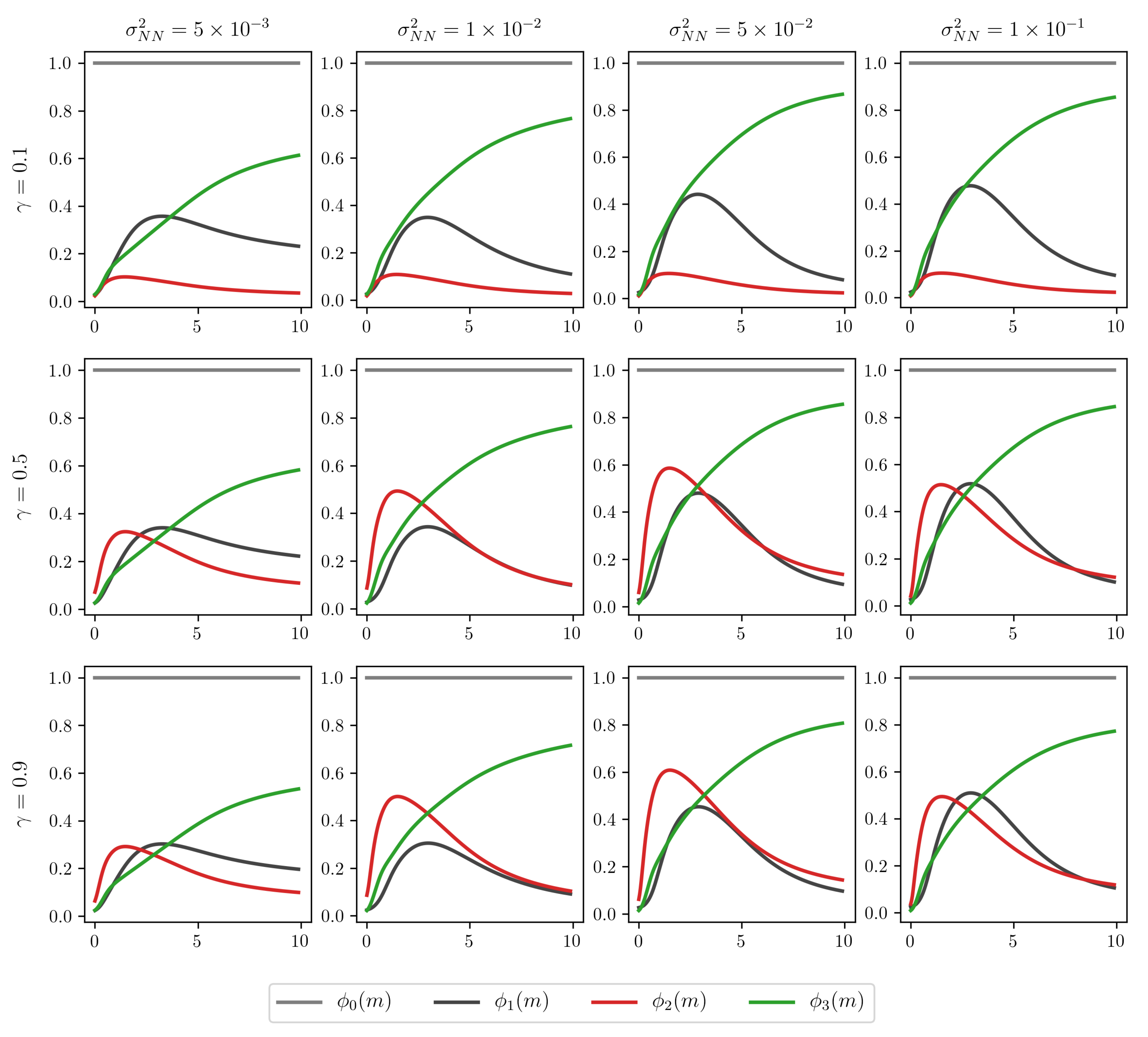 Econometrics 10 00015 g0a1