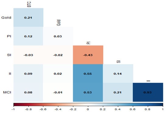 Econometrics | An Open Access Journal from MDPI