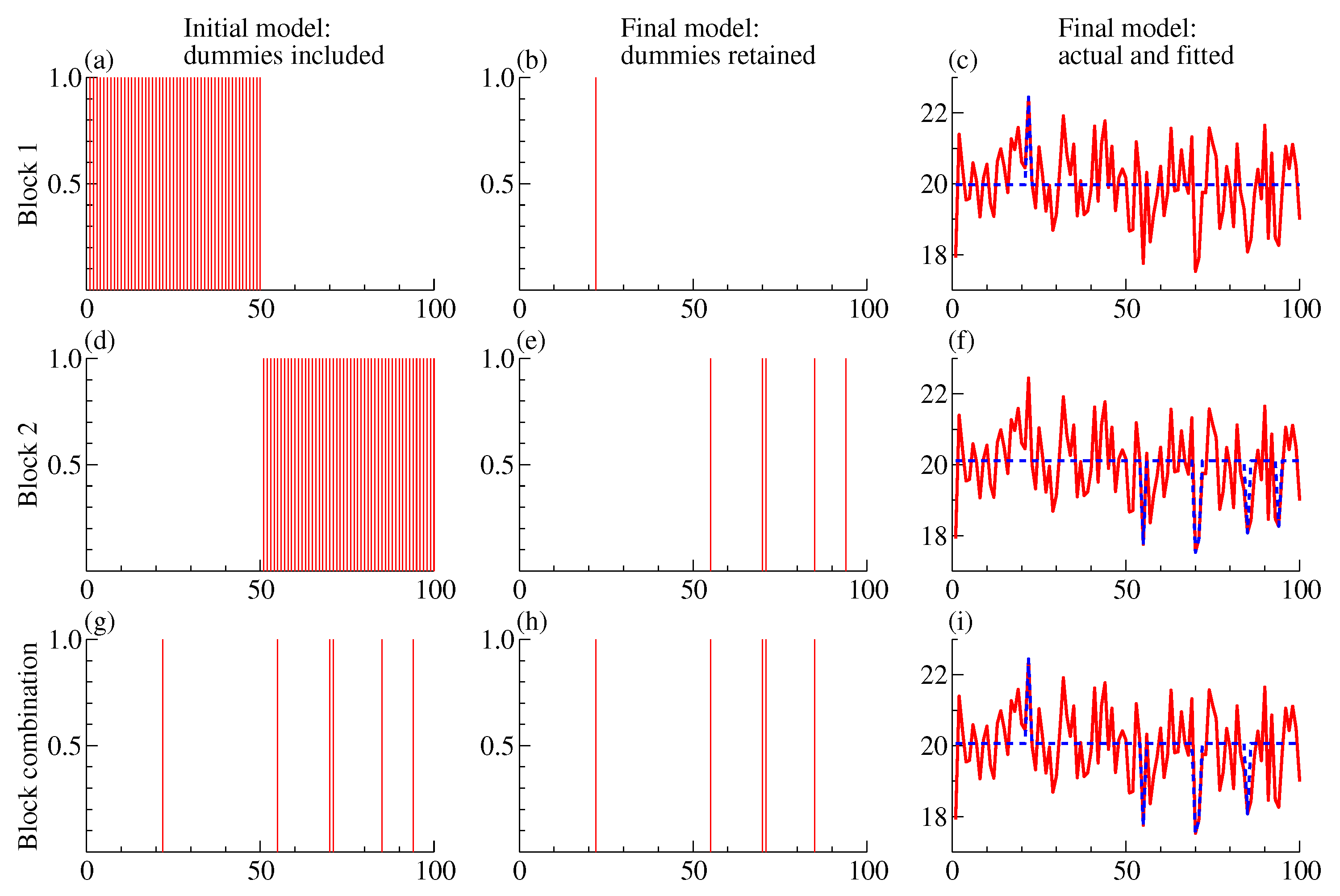 Econometrics 10 00033 g002 Econometrics 10 00033 g002