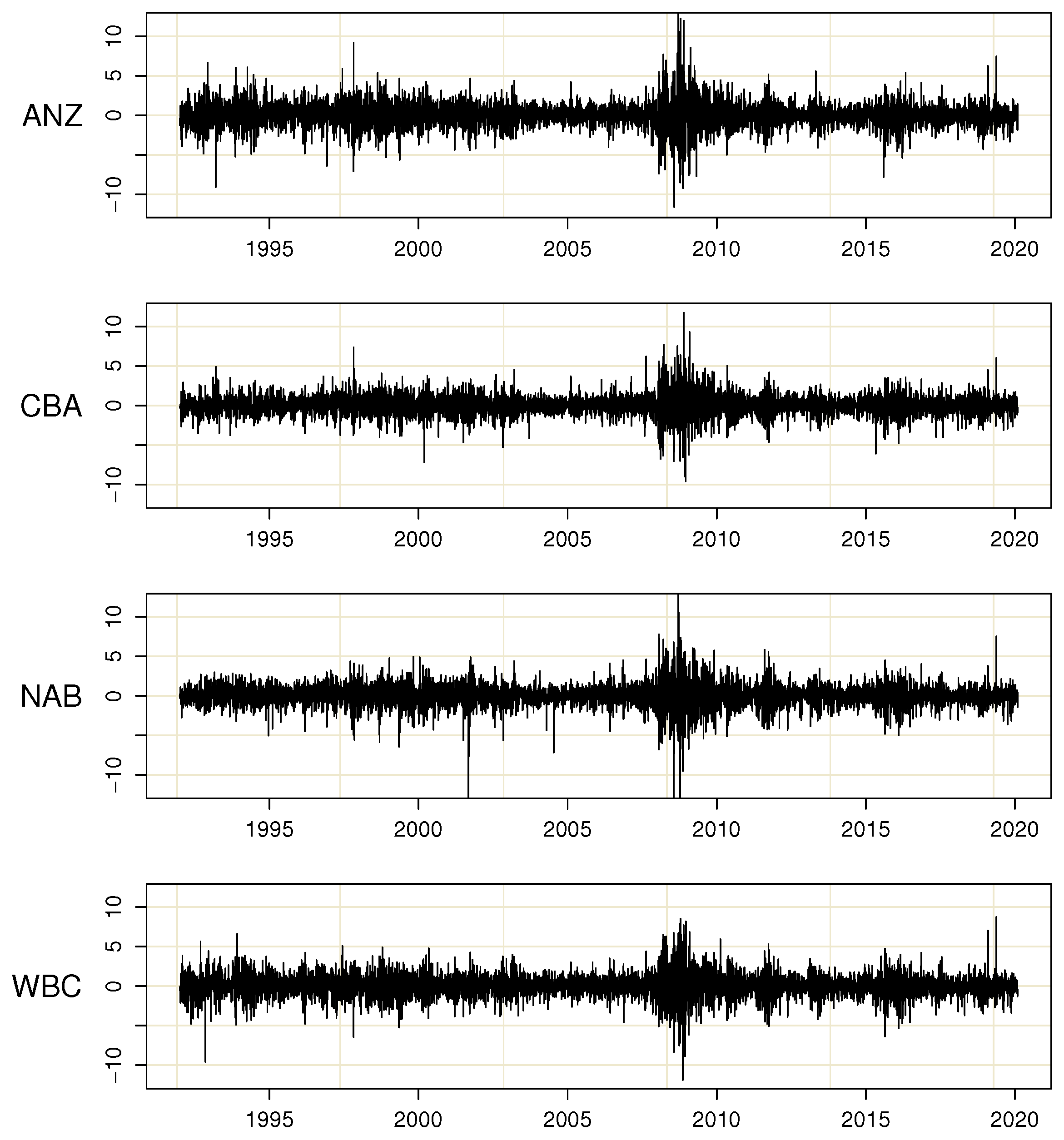 Econometrics 11 00005 g002