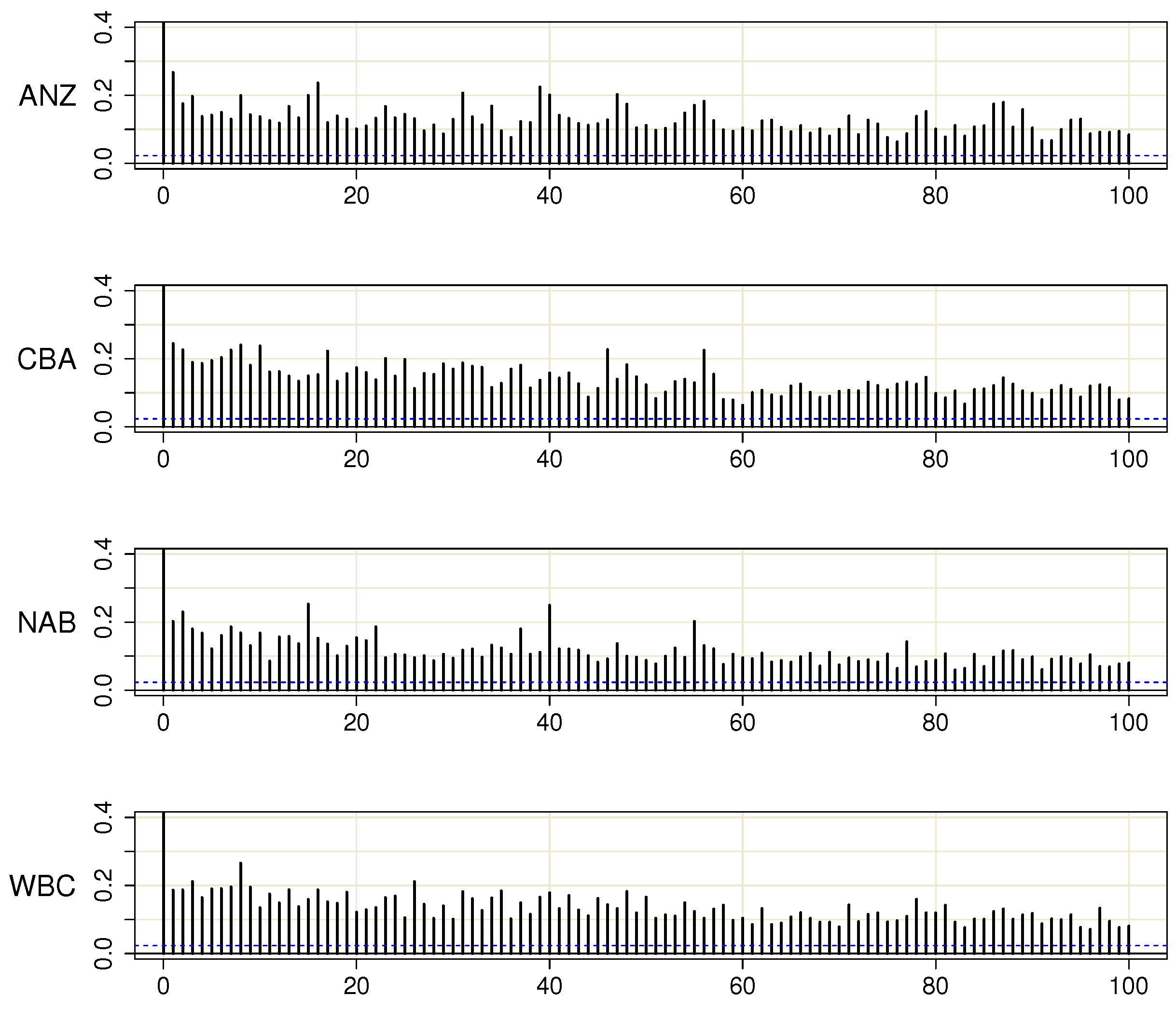 Econometrics 11 00005 g003