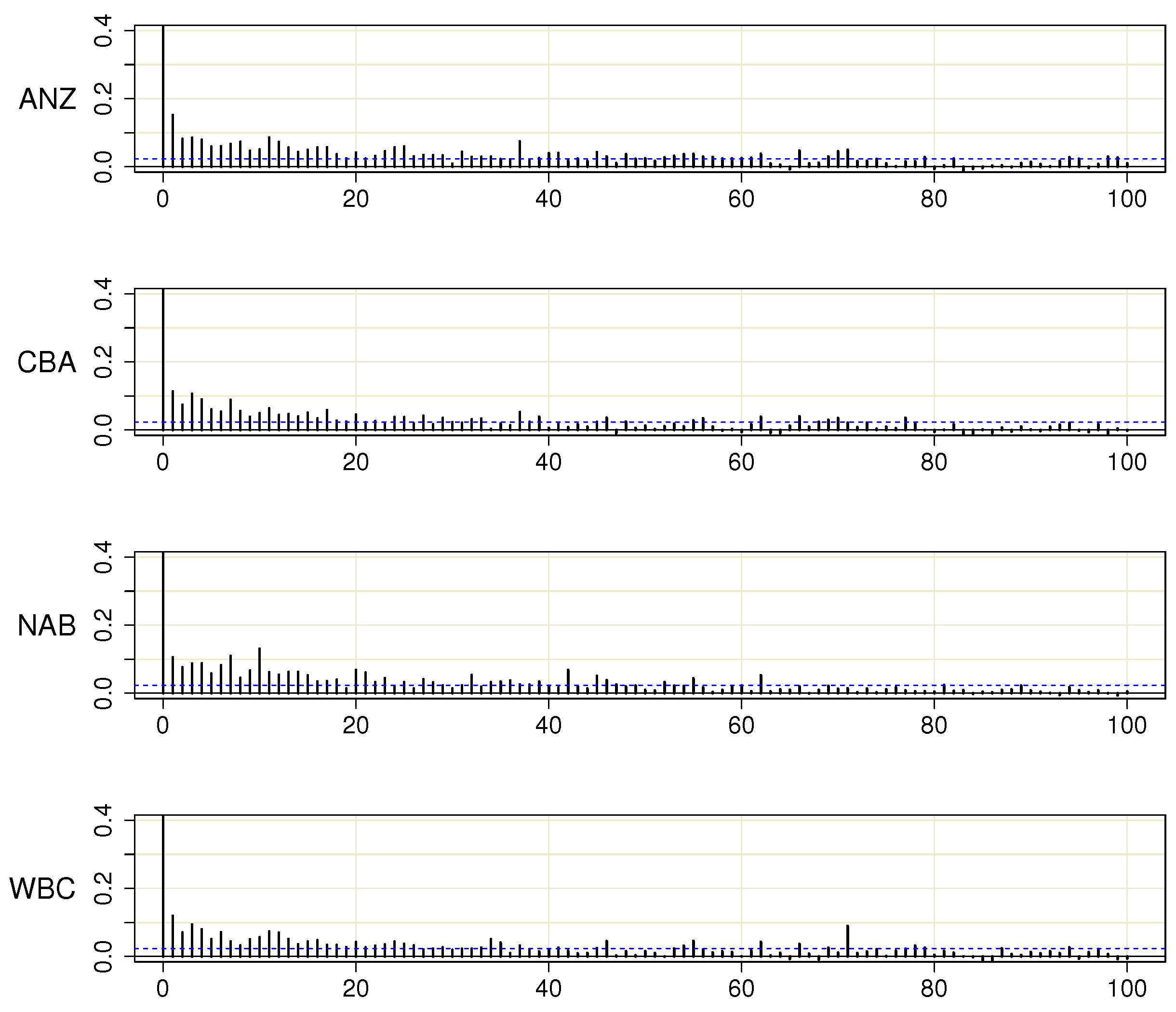 Econometrics 11 00005 g004