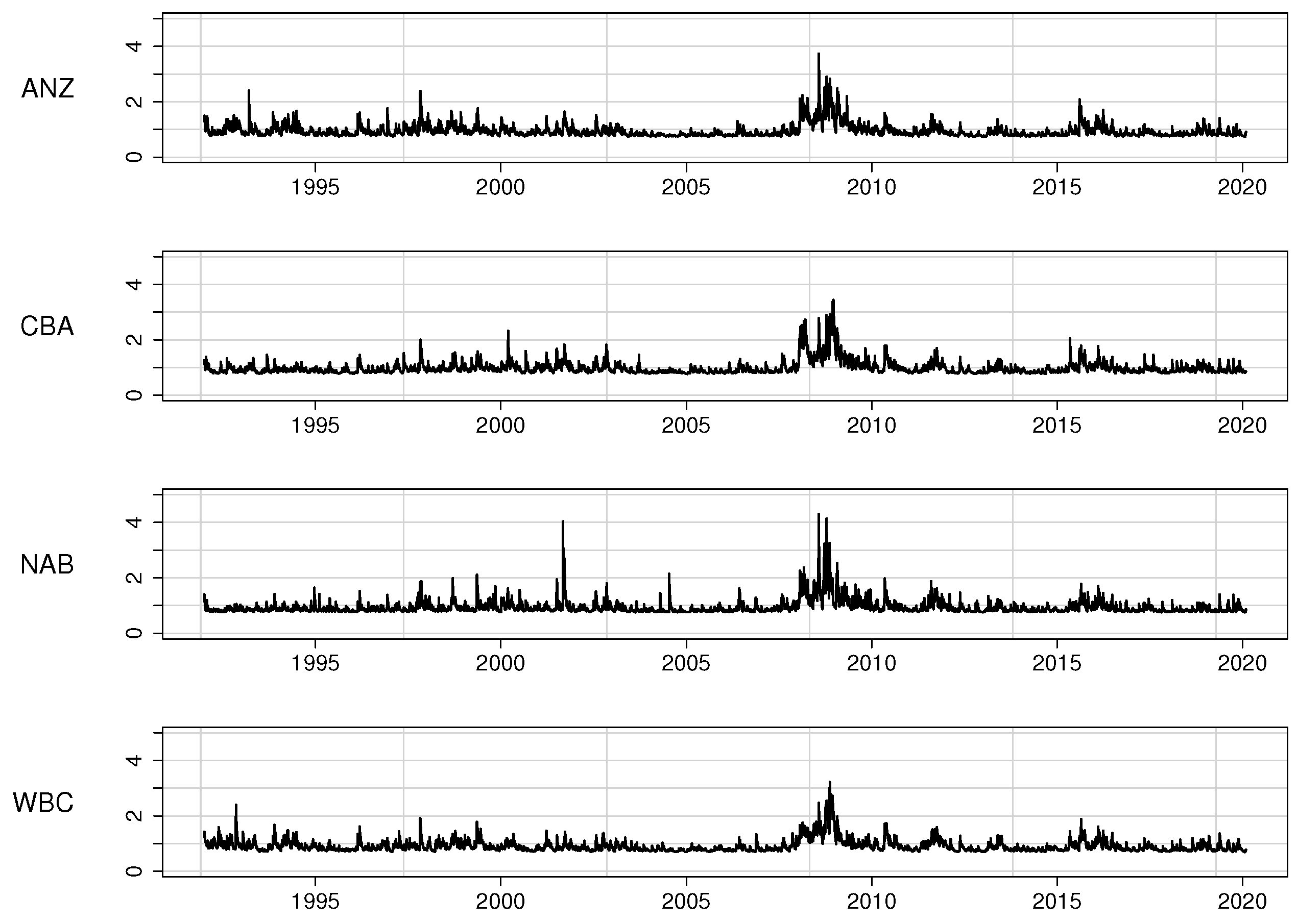 Econometrics 11 00005 g007