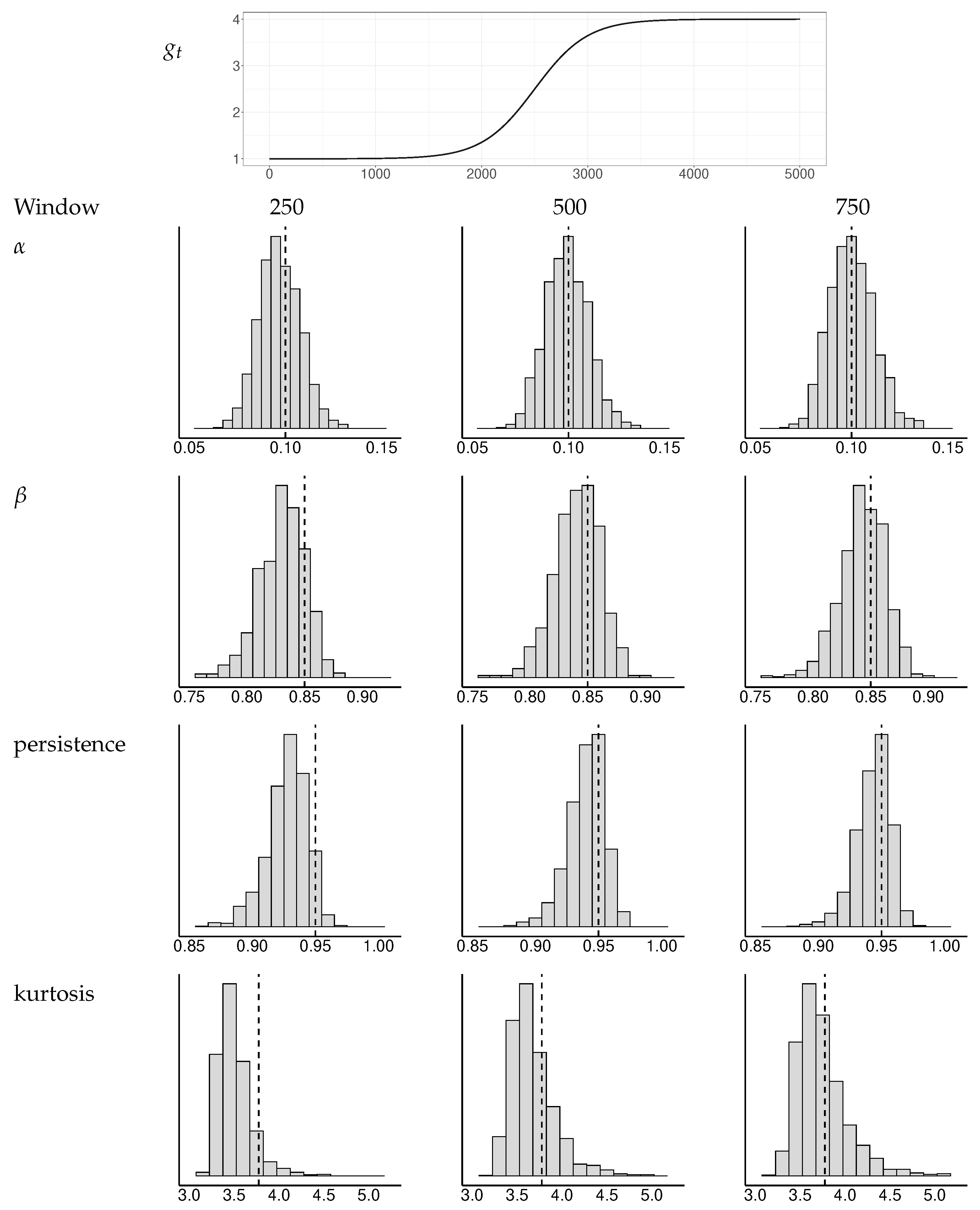 Econometrics 11 00005 g0a1