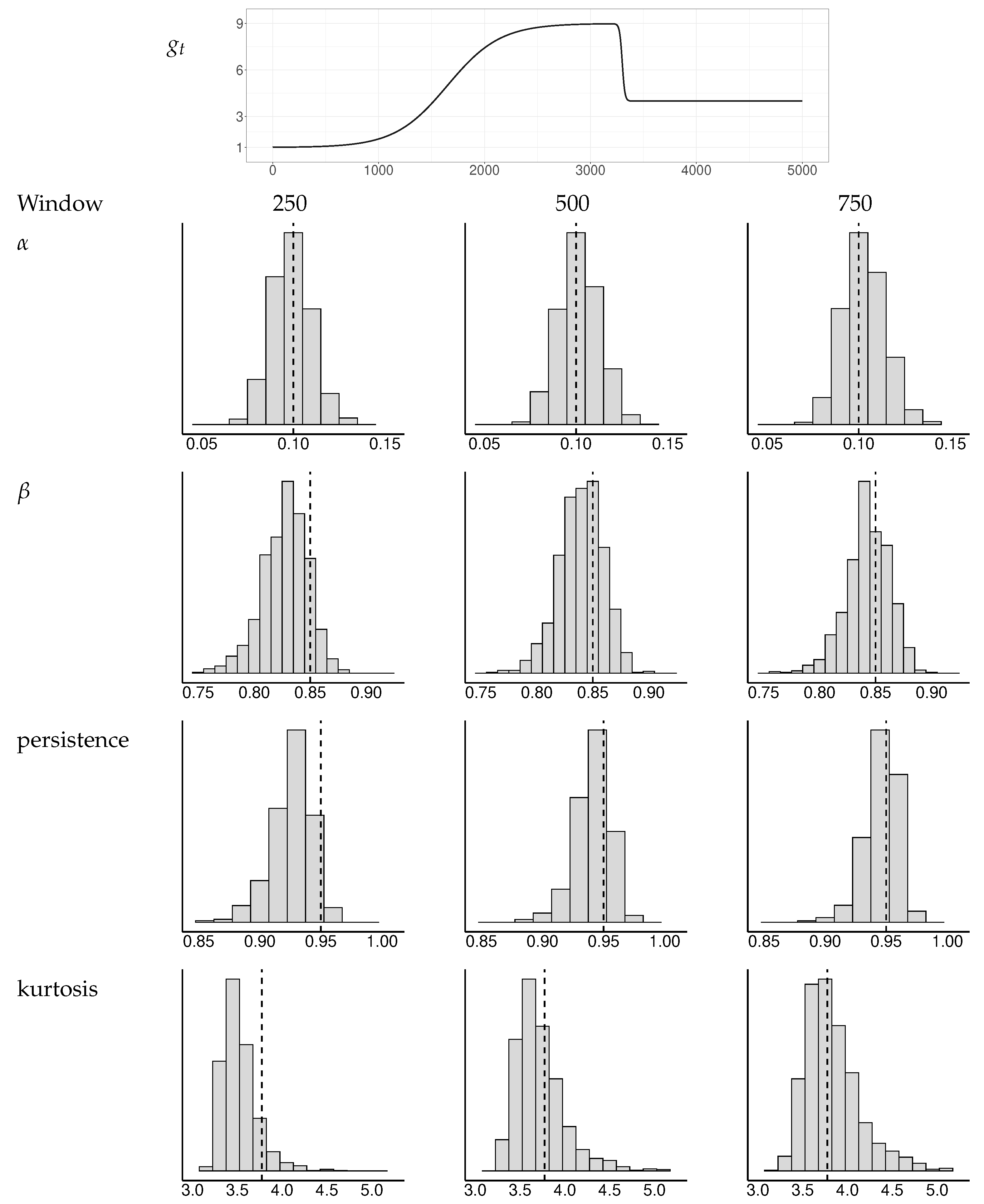 Econometrics 11 00005 g0a2