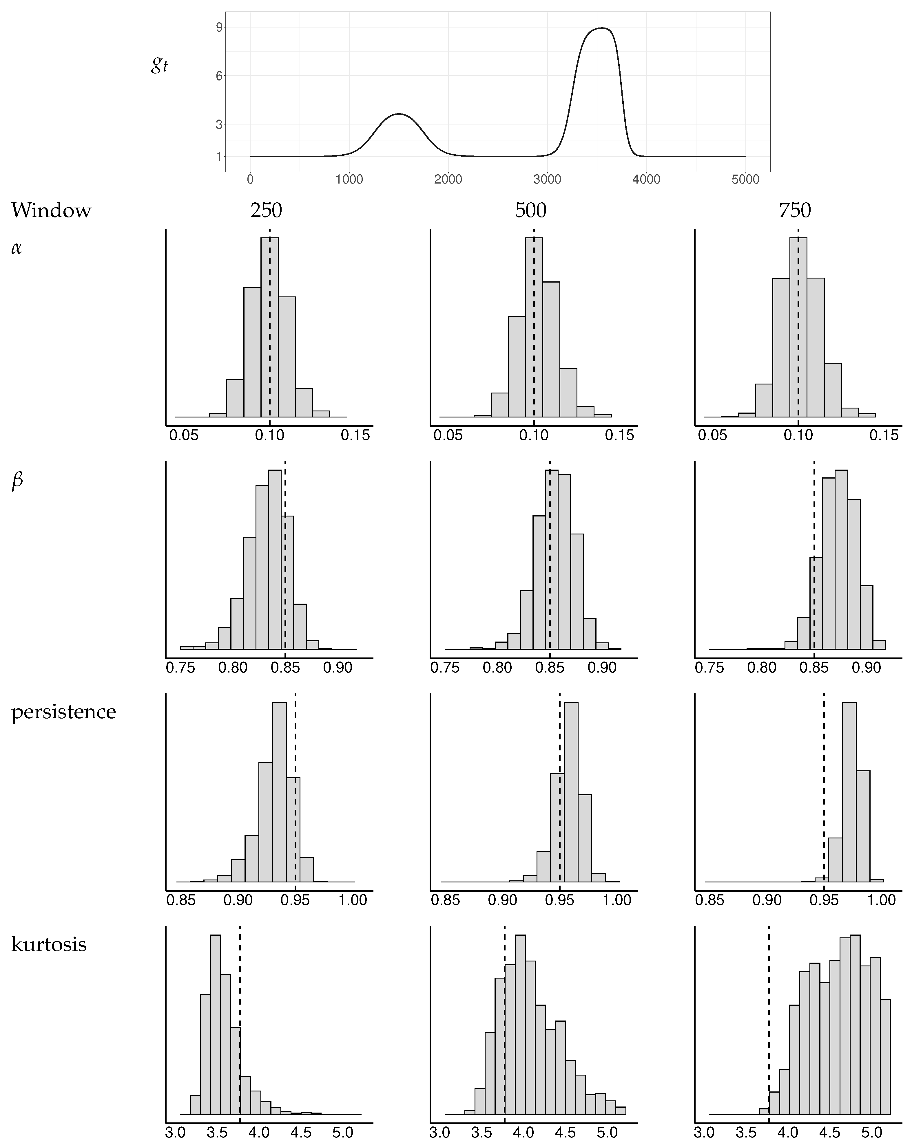 Econometrics 11 00005 g0a3