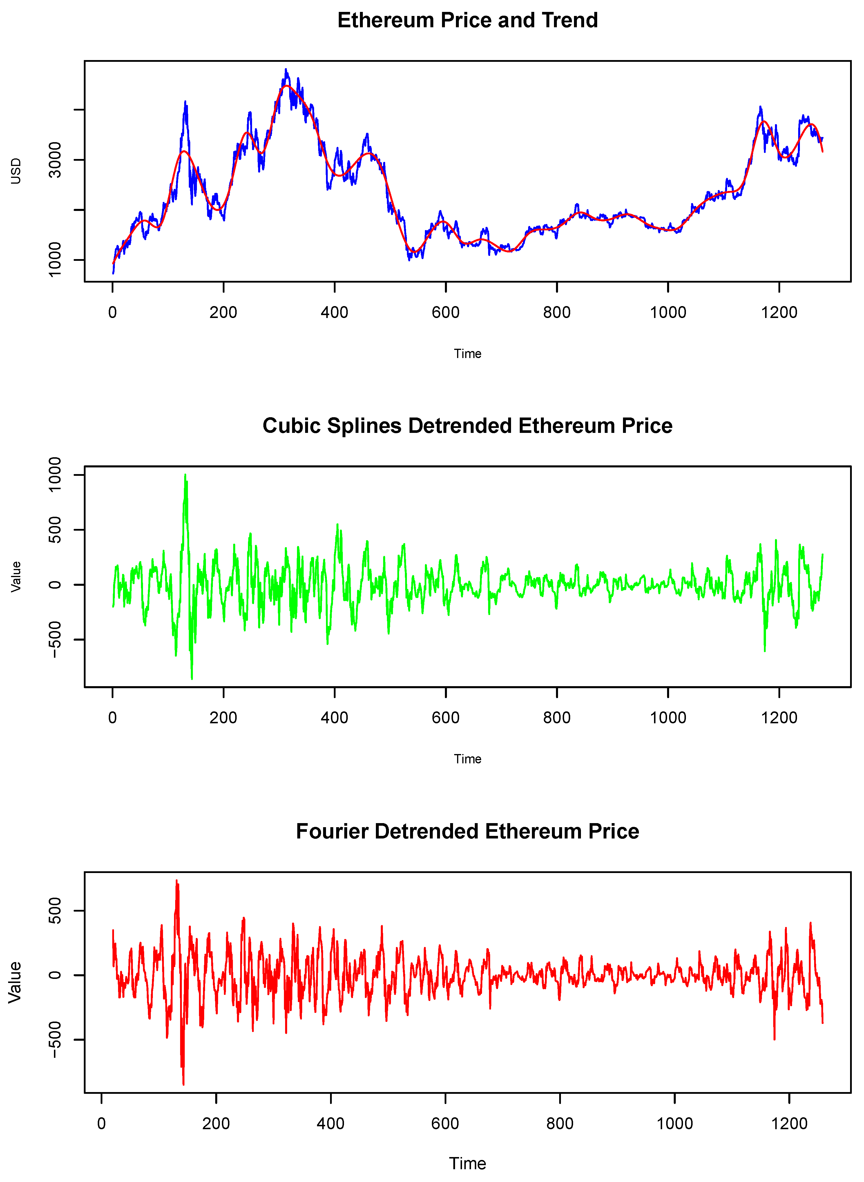 Econometrics 13 00013 g005
