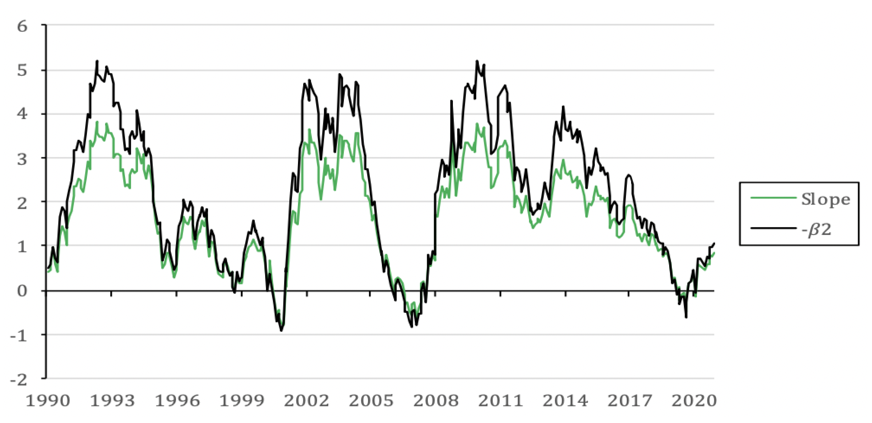 Econometrics 13 00017 g002