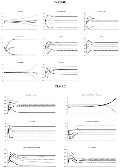 Relationship between Depreciation and GDP. : r/CFA