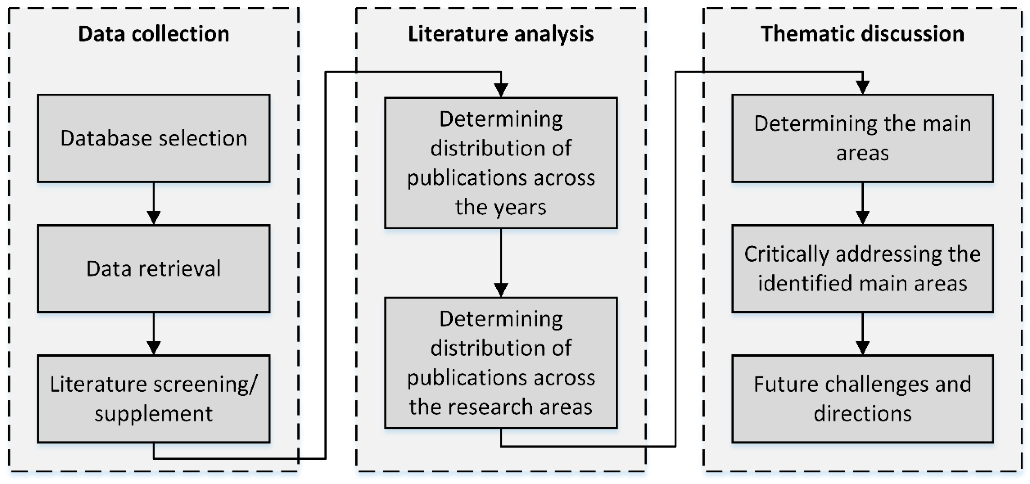 Avoiding price risk and the winner's curse in competitive bidding