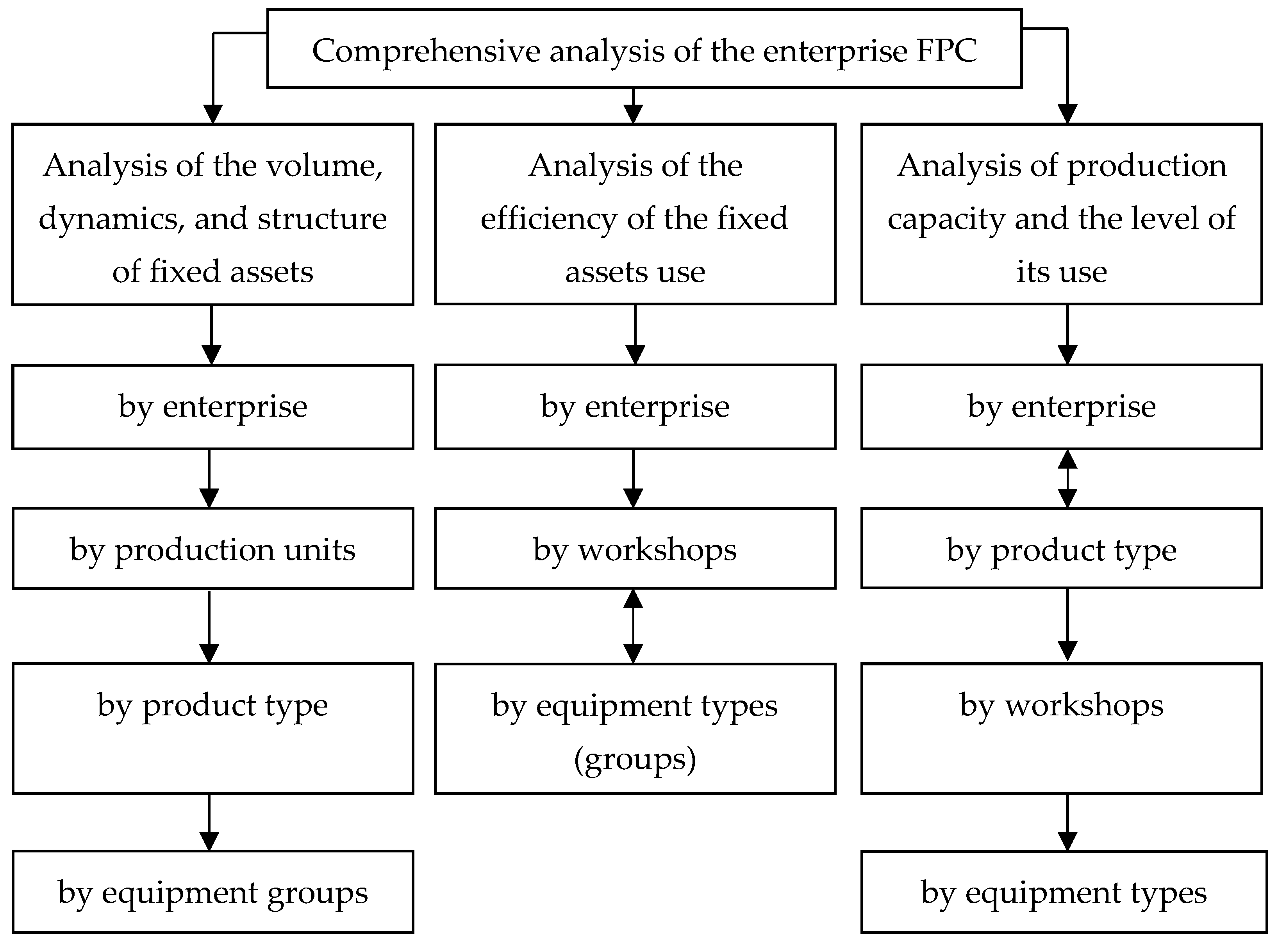 Economies 08 00073 g001