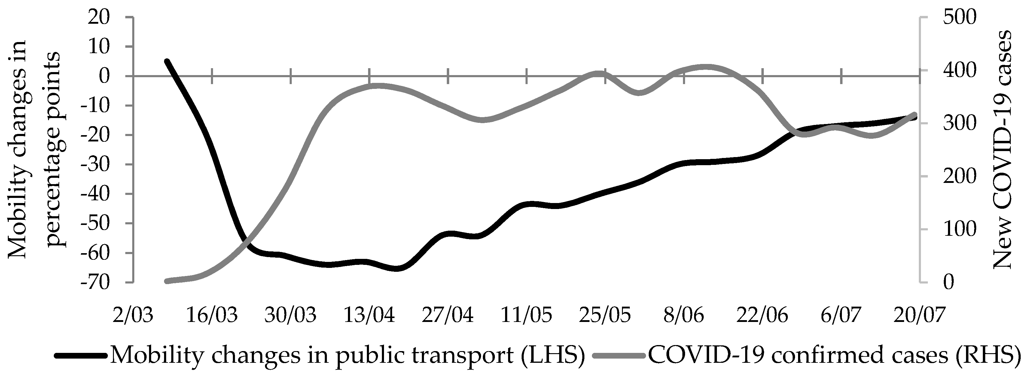 Economies 08 00078 g004