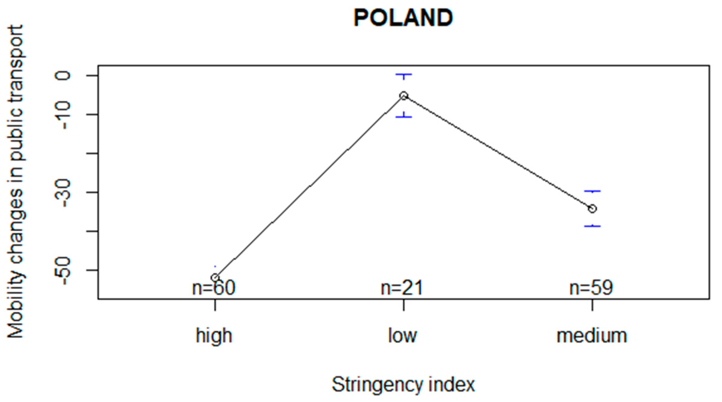 Economies 08 00078 g006