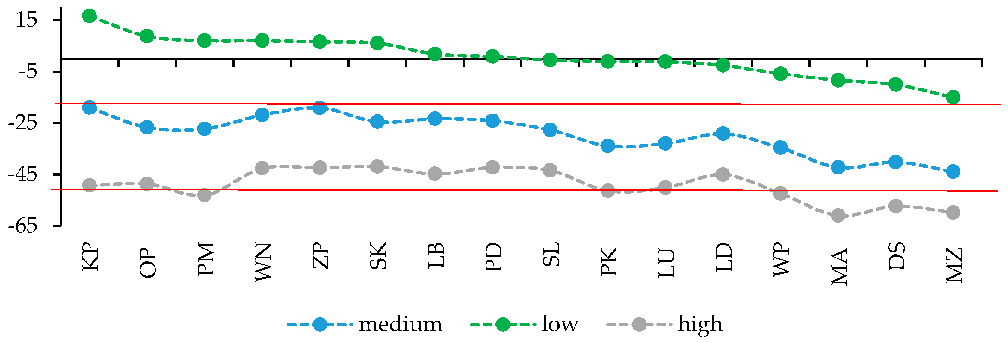 Economies 08 00078 g007