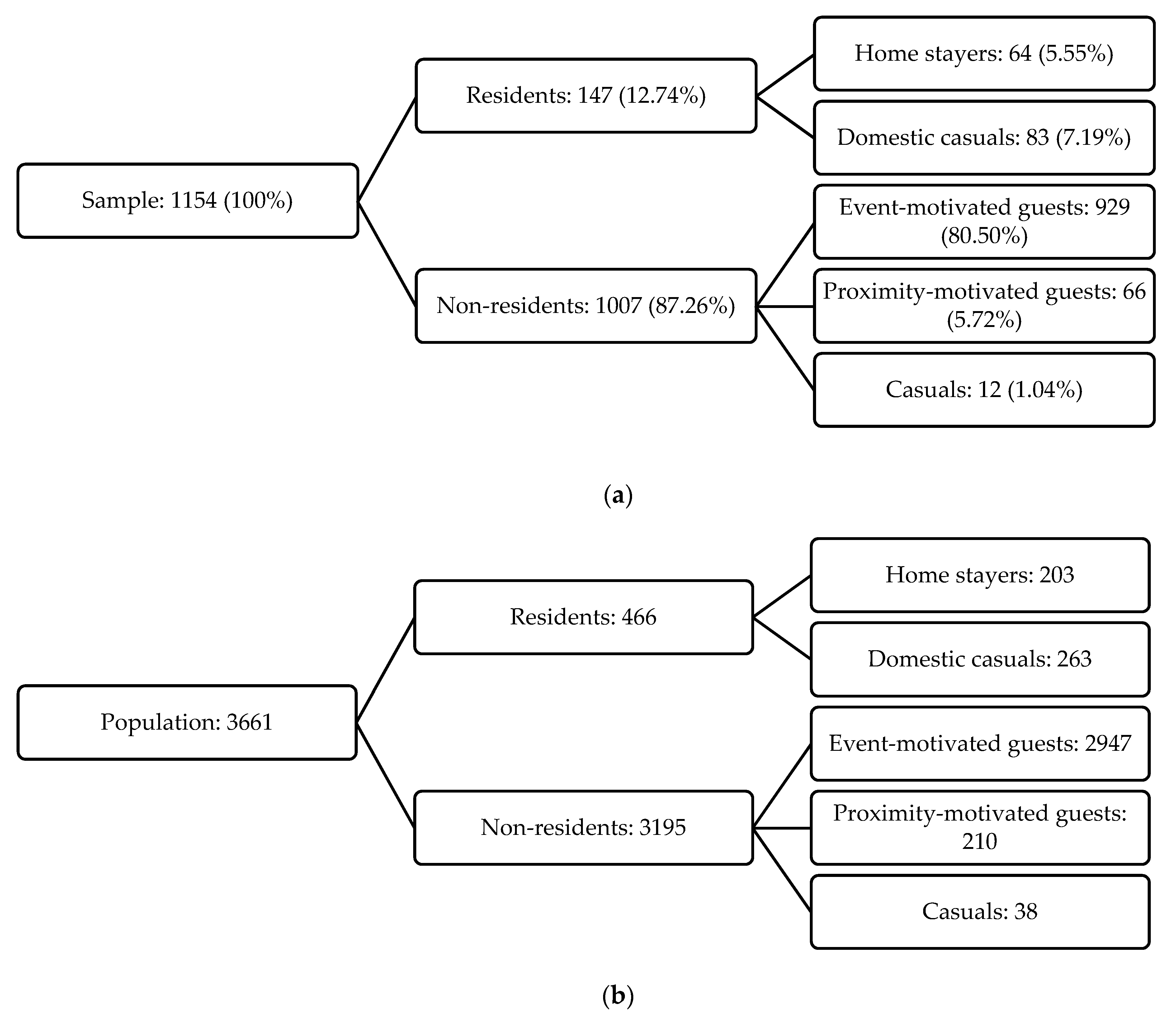 Economies 08 00094 g002 Economies 08 00094 g002