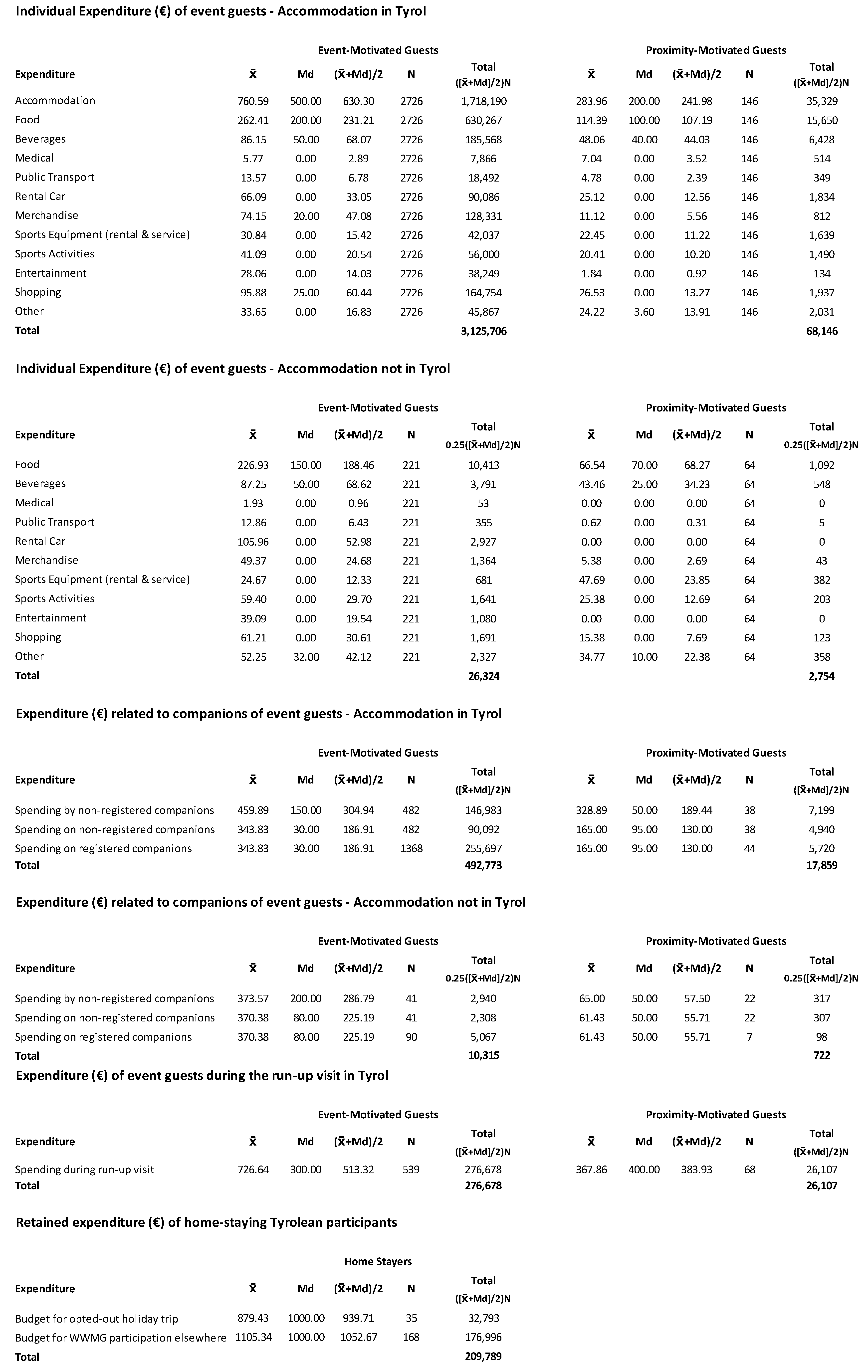 Economies 08 00094 i001 Economies 08 00094 i001