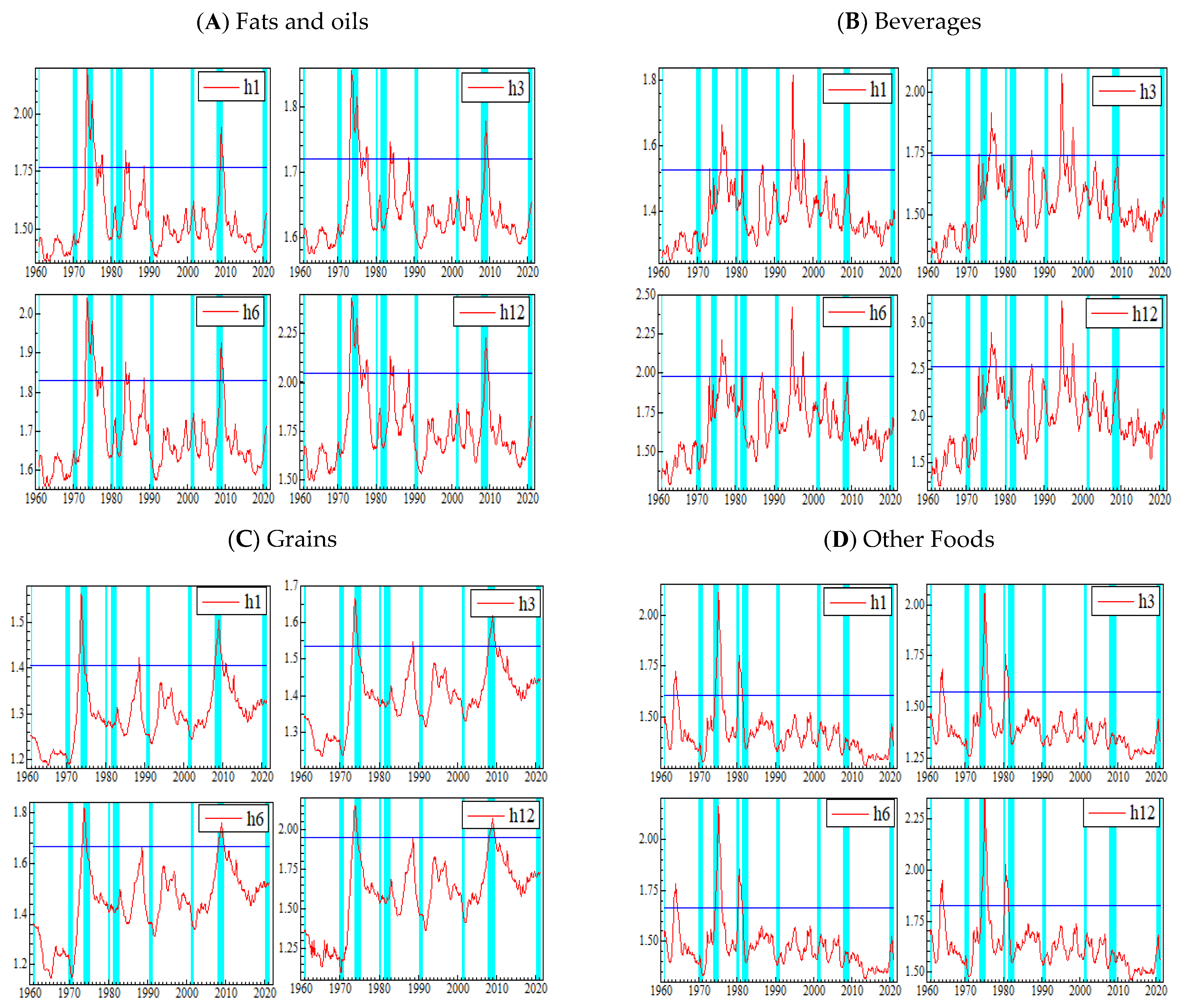 Economies 09 00091 g005a Economies 09 00091 g005a